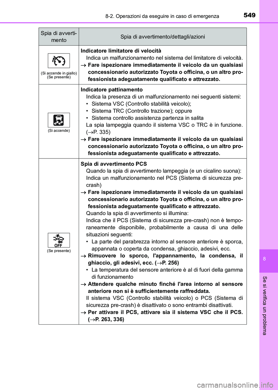 TOYOTA AURIS 2017 Manuale duso (in Italian) 5498-2. Operazioni da eseguire in caso di emergenza
8
Se si verifica un problema
UK_AURIS_HB_EL (OM12L01L)
(Si accende in giallo)
(Se presente)
Indicatore limitatore di velocità
Indica un malfunziona TOYOTA AURIS 2017 Manuale duso (in Italian) 5498-2. Operazioni da eseguire in caso di emergenza
8
Se si verifica un problema
UK_AURIS_HB_EL (OM12L01L)
(Si accende in giallo)
(Se presente)
Indicatore limitatore di velocità
Indica un malfunziona