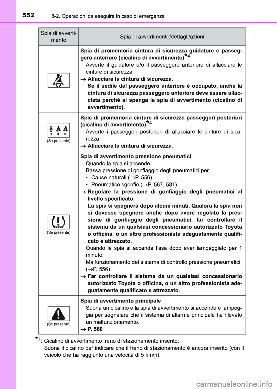 TOYOTA AURIS 2017 Manuale duso (in Italian) 5528-2. Operazioni da eseguire in caso di emergenza
UK_AURIS_HB_EL (OM12L01L)
*1: Cicalino di avvertimento freno di stazionamento inserito:
Suona il cicalino per indicare che il freno di stazionament TOYOTA AURIS 2017 Manuale duso (in Italian) 5528-2. Operazioni da eseguire in caso di emergenza
UK_AURIS_HB_EL (OM12L01L)
*1: Cicalino di avvertimento freno di stazionamento inserito:
Suona il cicalino per indicare che il freno di stazionament