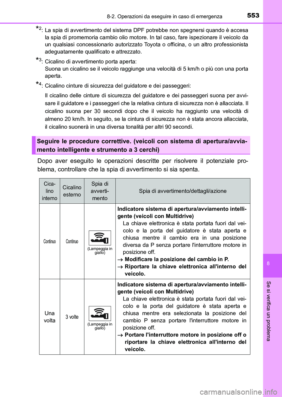 TOYOTA AURIS 2017 Manuale duso (in Italian) 5538-2. Operazioni da eseguire in caso di emergenza
8
Se si verifica un problema
UK_AURIS_HB_EL (OM12L01L)
*2: La spia di avvertimento del sistema DPF potrebbe non spegnersi quando è accesa
la spia d TOYOTA AURIS 2017 Manuale duso (in Italian) 5538-2. Operazioni da eseguire in caso di emergenza
8
Se si verifica un problema
UK_AURIS_HB_EL (OM12L01L)
*2: La spia di avvertimento del sistema DPF potrebbe non spegnersi quando è accesa
la spia d