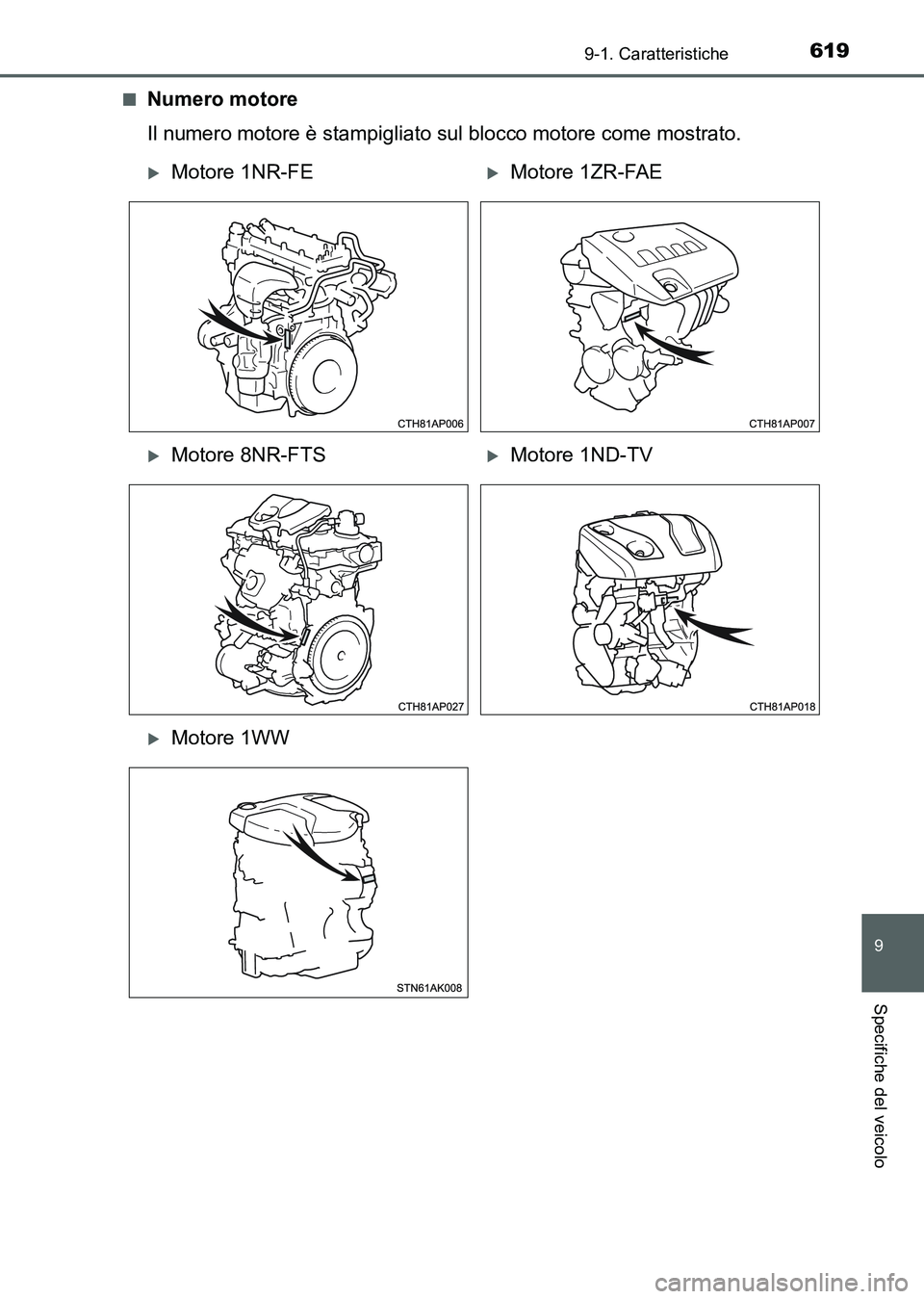 TOYOTA AURIS 2017 Manuale duso (in Italian) 619
9
9-1. Caratteristiche
Specifiche del veicolo
UK_AURIS_HB_EL (OM12L01L)■
Numero motore
Il numero motore è stampigliato sul blocco motore come mostrato.
Motore 1NR-FEMotore 1ZR-FAE
Moto TOYOTA AURIS 2017 Manuale duso (in Italian) 619
9
9-1. Caratteristiche
Specifiche del veicolo
UK_AURIS_HB_EL (OM12L01L)■
Numero motore
Il numero motore è stampigliato sul blocco motore come mostrato.
Motore 1NR-FEMotore 1ZR-FAE
Moto