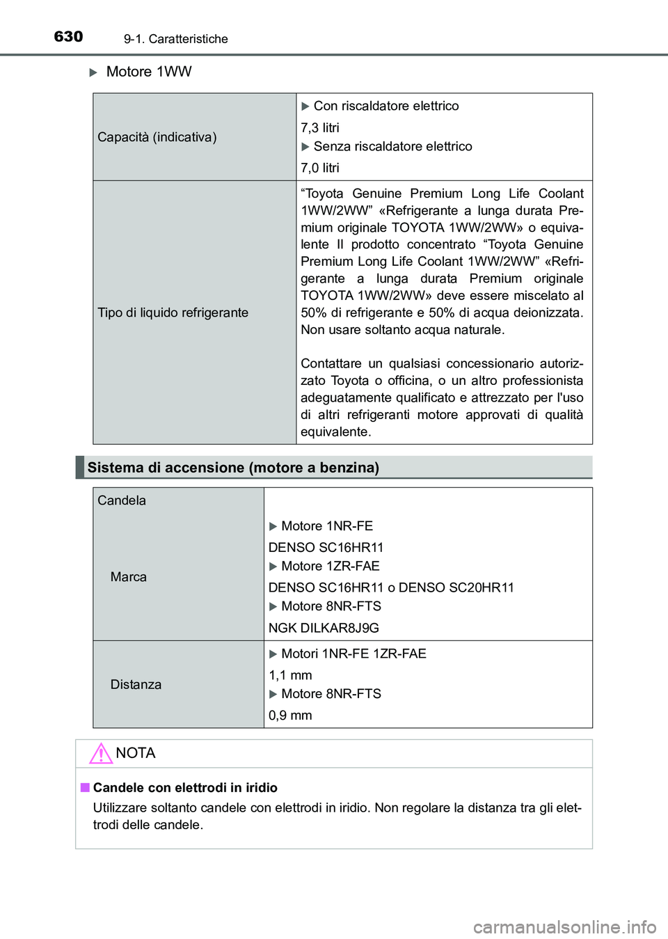 TOYOTA AURIS 2017 Manuale duso (in Italian) 6309-1. Caratteristiche
UK_AURIS_HB_EL (OM12L01L)
Motore 1WW
Capacità (indicativa)
Con riscaldatore elettrico
7,3 litri
Senza riscaldatore elettrico
7,0 litri
Tipo di liquido refrigerante“ TOYOTA AURIS 2017 Manuale duso (in Italian) 6309-1. Caratteristiche
UK_AURIS_HB_EL (OM12L01L)
Motore 1WW
Capacità (indicativa)
Con riscaldatore elettrico
7,3 litri
Senza riscaldatore elettrico
7,0 litri
Tipo di liquido refrigerante“