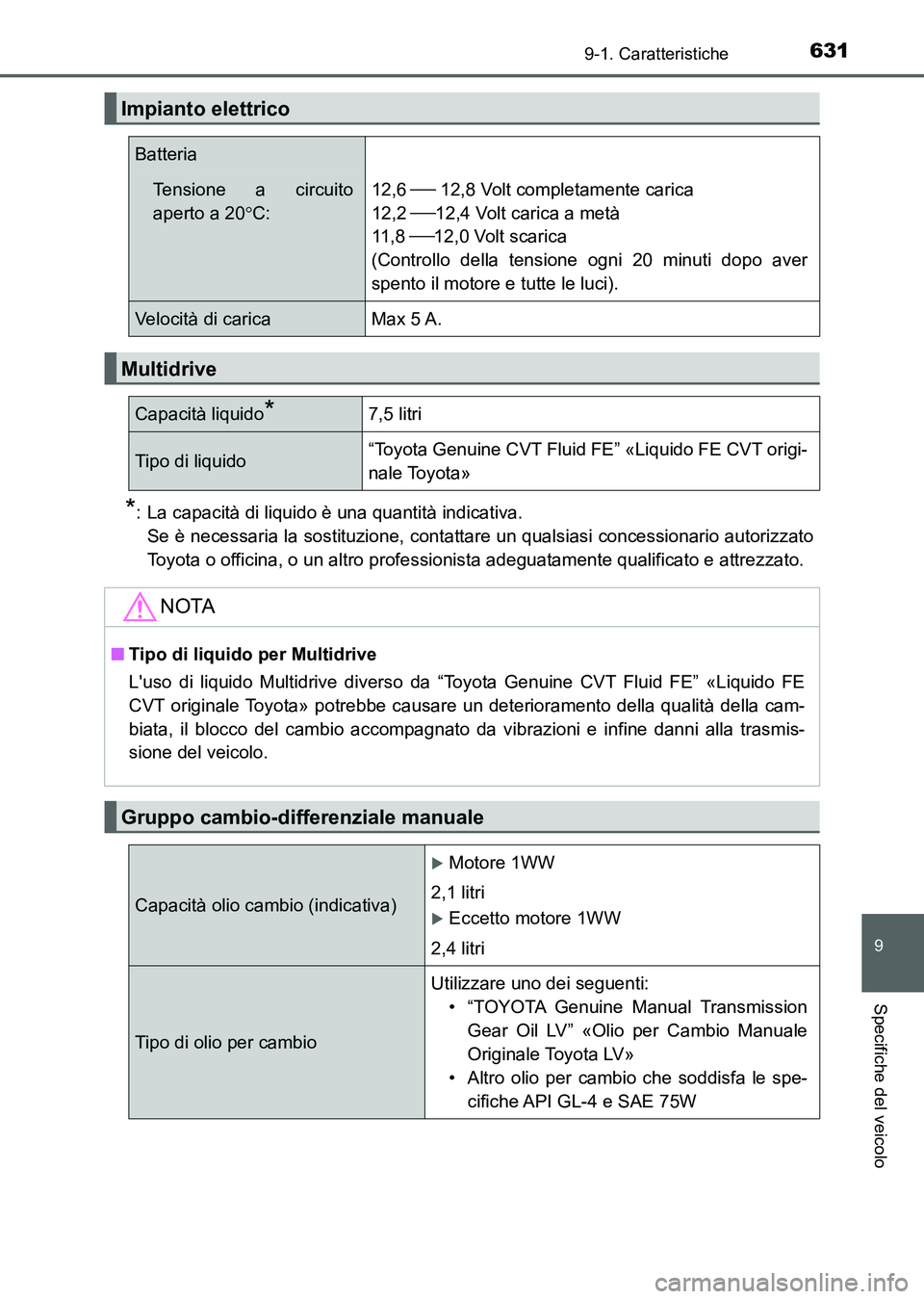 TOYOTA AURIS 2017 Manuale duso (in Italian) 631
9
9-1. Caratteristiche
Specifiche del veicolo
UK_AURIS_HB_EL (OM12L01L)
*: La capacità di liquido è una quantità indicativa.
Se è necessaria la sostituzione, contattare un qualsiasi concessio TOYOTA AURIS 2017 Manuale duso (in Italian) 631
9
9-1. Caratteristiche
Specifiche del veicolo
UK_AURIS_HB_EL (OM12L01L)
*: La capacità di liquido è una quantità indicativa.
Se è necessaria la sostituzione, contattare un qualsiasi concessio