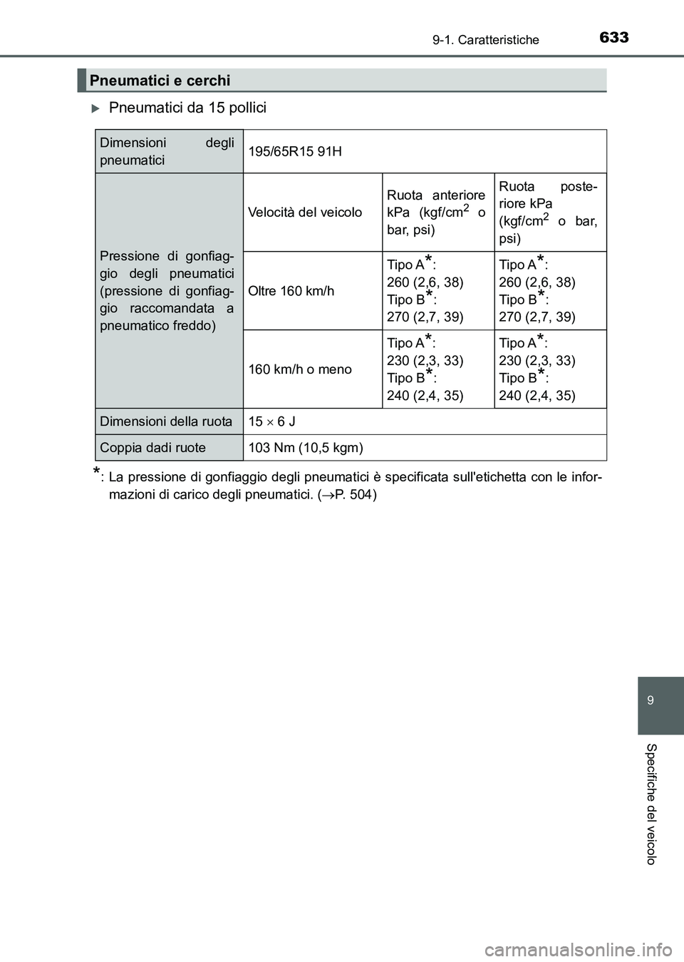TOYOTA AURIS 2017 Manuale duso (in Italian) 633
9
9-1. Caratteristiche
Specifiche del veicolo
UK_AURIS_HB_EL (OM12L01L)
Pneumatici da 15 pollici
*: La pressione di gonfiaggio degli pneumatici è specificata sulletichetta con le infor-
mazio TOYOTA AURIS 2017 Manuale duso (in Italian) 633
9
9-1. Caratteristiche
Specifiche del veicolo
UK_AURIS_HB_EL (OM12L01L)
Pneumatici da 15 pollici
*: La pressione di gonfiaggio degli pneumatici è specificata sulletichetta con le infor-
mazio