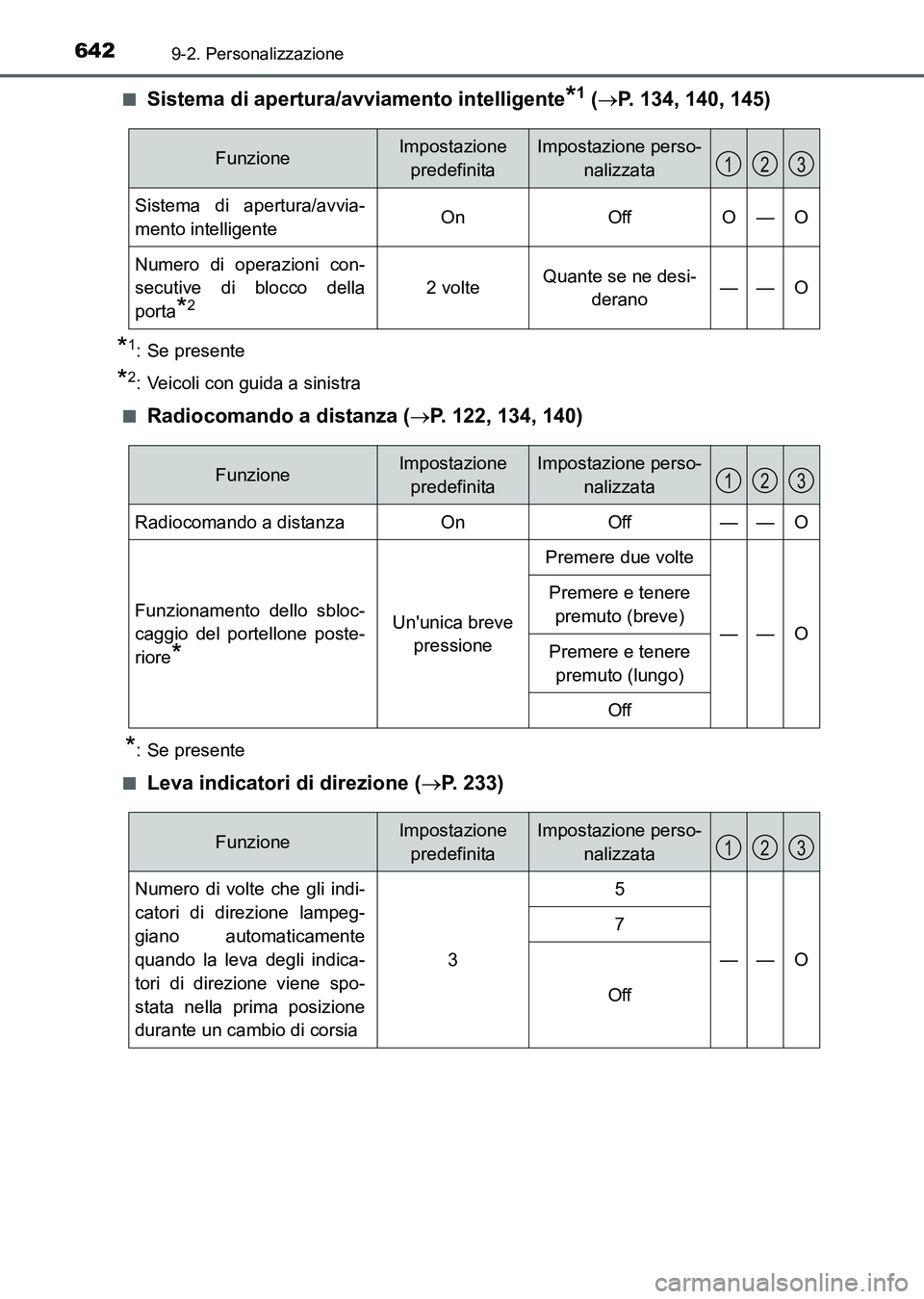 TOYOTA AURIS 2017  Manuale duso (in Italian) 6429-2. Personalizzazione
UK_AURIS_HB_EL (OM12L01L)■
Sistema di apertura/avviamento intelligente*1 (P. 134, 140, 145)
*1: Se presente
*2: Veicoli con guida a sinistra
■
Radiocomando a distanza 