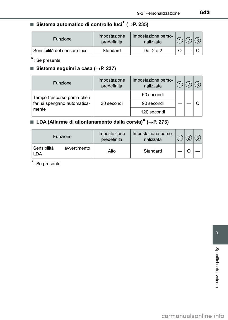 TOYOTA AURIS 2017  Manuale duso (in Italian) 643
9
9-2. Personalizzazione
Specifiche del veicolo
UK_AURIS_HB_EL (OM12L01L)■
Sistema automatico di controllo luci* (P. 235)
*: Se presente
■
Sistema seguimi a casa (P. 237)
■LDA (Allarme