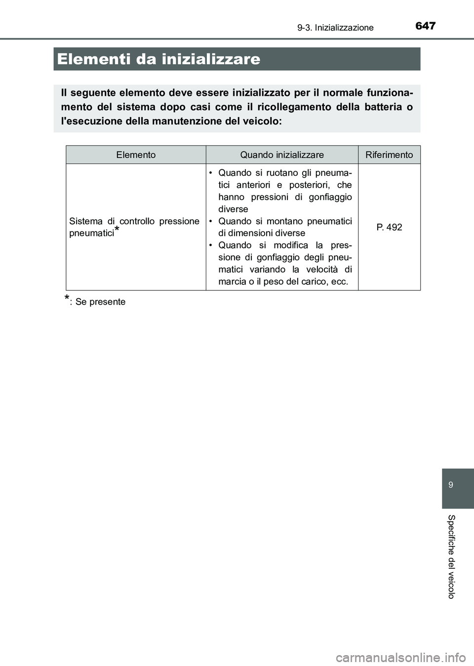 TOYOTA AURIS 2017  Manuale duso (in Italian) 647
UK_AURIS_HB_EL (OM12L01L)
9
Specifiche del veicolo
9-3. Inizializzazione
*: Se presente
Elementi da inizializzare
Il seguente elemento deve essere inizializzato per il normale funziona-
mento del 
