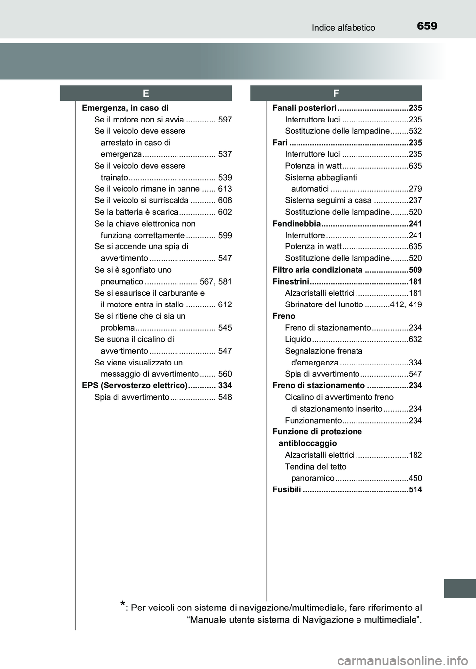 TOYOTA AURIS 2017 Manuale duso (in Italian) 659Indice alfabetico
UK_AURIS_HB_EL (OM12L01L)
Emergenza, in caso di
Se il motore non si avvia ............. 597
Se il veicolo deve essere
arrestato in caso di
emergenza............................. TOYOTA AURIS 2017 Manuale duso (in Italian) 659Indice alfabetico
UK_AURIS_HB_EL (OM12L01L)
Emergenza, in caso di
Se il motore non si avvia ............. 597
Se il veicolo deve essere
arrestato in caso di
emergenza.............................