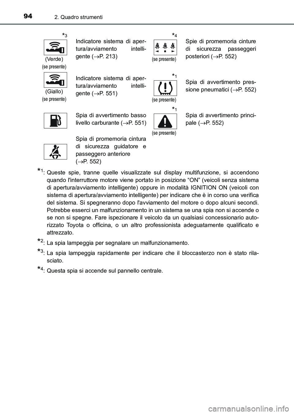 TOYOTA AURIS 2017  Manuale duso (in Italian) 942. Quadro strumenti
UK_AURIS_HB_EL (OM12L01L)
*1: Queste spie, tranne quelle visualizzate sul display multifunzione, si accendono
quando linterruttore motore viene portato in posizione “ON” (ve