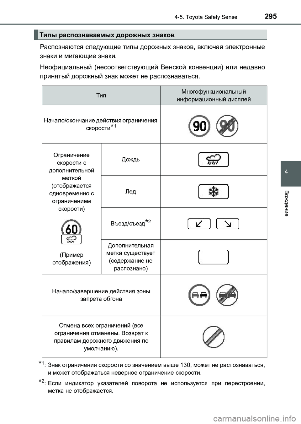 TOYOTA AURIS 2017  Руково 2954-5. Toyota Safety Sense
4
Вождение
UK_AURIS_HB_ER (OM12L02R)
Распознаются следующие типы дорожных знаков, включая электронные
зн