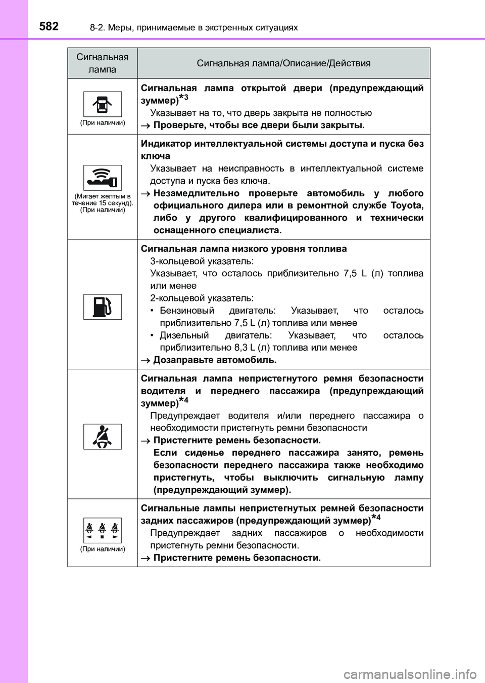TOYOTA AURIS 2017  Руково 5828-2. Меры, принимаемые в экстренных ситуациях
UK_AURIS_HB_ER (OM12L02R)
(При наличии)
Сигнальная лампа открытой двери (пр