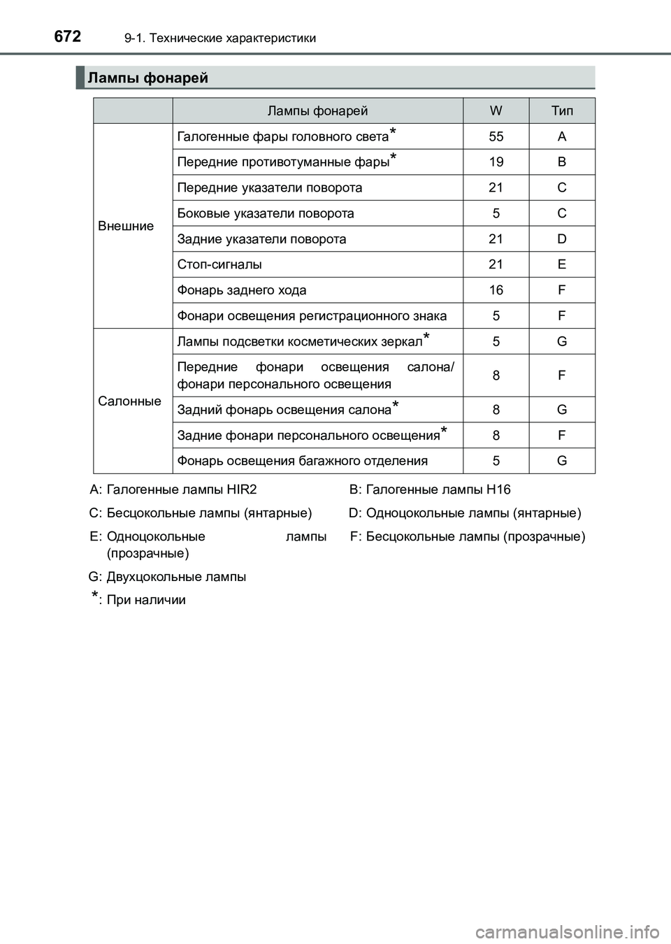 TOYOTA AURIS 2017 Руково 6729-1. Технические характеристики
UK_AURIS_HB_ER (OM12L02R)
Лампы фонарей
Лампы фонарейWТип
Внешние
Галогенные фары голов TOYOTA AURIS 2017 Руково 6729-1. Технические характеристики
UK_AURIS_HB_ER (OM12L02R)
Лампы фонарей
Лампы фонарейWТип
Внешние
Галогенные фары голов