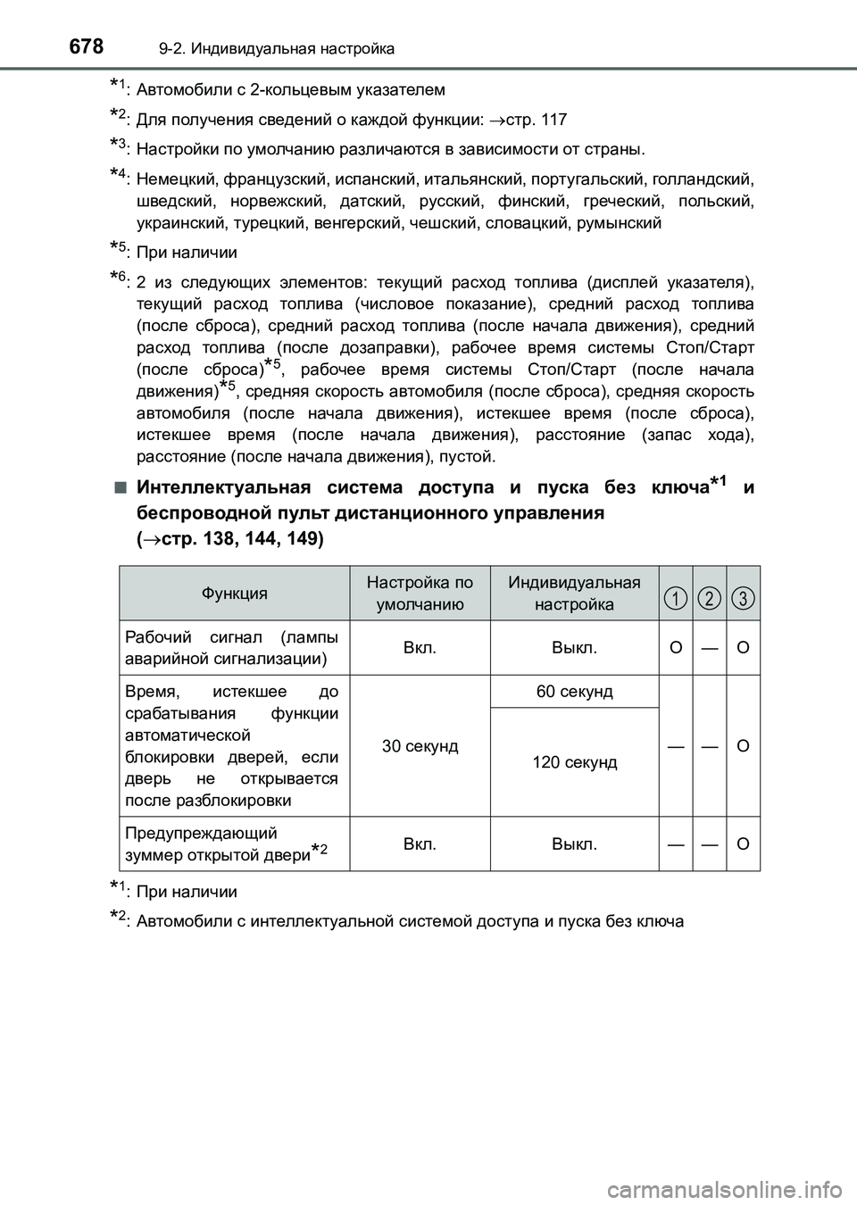 TOYOTA AURIS 2017 Руково 6789-2. Индивидуальная настройка
UK_AURIS_HB_ER (OM12L02R)
*1:Автомобили с 2-кольцевым указателем
*2:Для получения сведений о TOYOTA AURIS 2017 Руково 6789-2. Индивидуальная настройка
UK_AURIS_HB_ER (OM12L02R)
*1:Автомобили с 2-кольцевым указателем
*2:Для получения сведений о