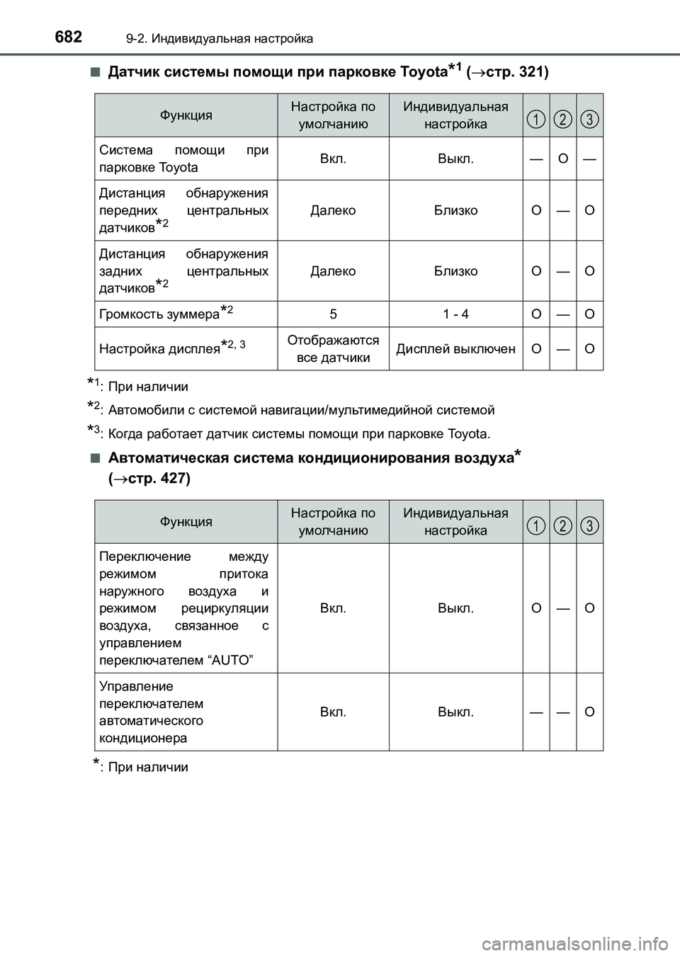 TOYOTA AURIS 2017 Руково 6829-2. Индивидуальная настройка
UK_AURIS_HB_ER (OM12L02R)■
Датчик системы помощи при парковке Toyota*1 (стр. 321)
*1:При наличии TOYOTA AURIS 2017 Руково 6829-2. Индивидуальная настройка
UK_AURIS_HB_ER (OM12L02R)■
Датчик системы помощи при парковке Toyota*1 (стр. 321)
*1:При наличии