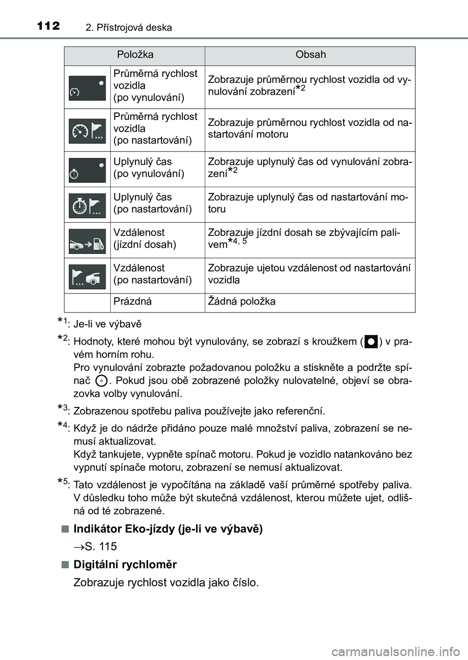 TOYOTA AURIS 2017 Návod na použití (in Czech) 1122. Přístrojová deska
UK AURIS HB EE (OM12K97CZ)
*1: Je-li ve výbavě
*2: Hodnoty, které mohou být vynulovány, se zobrazí s kroužkem ( ) v pra-
vém horním rohu.
Pro vynulování zobra TOYOTA AURIS 2017 Návod na použití (in Czech) 1122. Přístrojová deska
UK AURIS HB EE (OM12K97CZ)
*1: Je-li ve výbavě
*2: Hodnoty, které mohou být vynulovány, se zobrazí s kroužkem ( ) v pra-
vém horním rohu.
Pro vynulování zobra