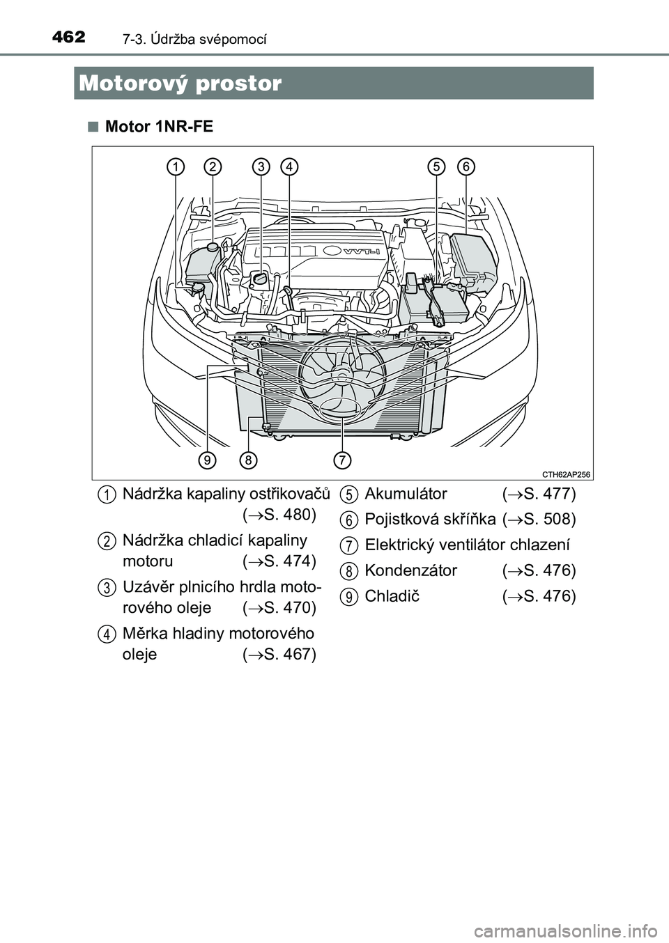 TOYOTA AURIS 2017  Návod na použití (in Czech) 4627-3. Údržba svépomocí
UK AURIS HB EE (OM12K97CZ) 
■Motor 1NR-FE
Motorový prostor
Nádržka kapaliny ostřikovačů 
( S. 480) 
Nádržka chladicí kapaliny  
motoru ( S. 474) 
Uzávěr