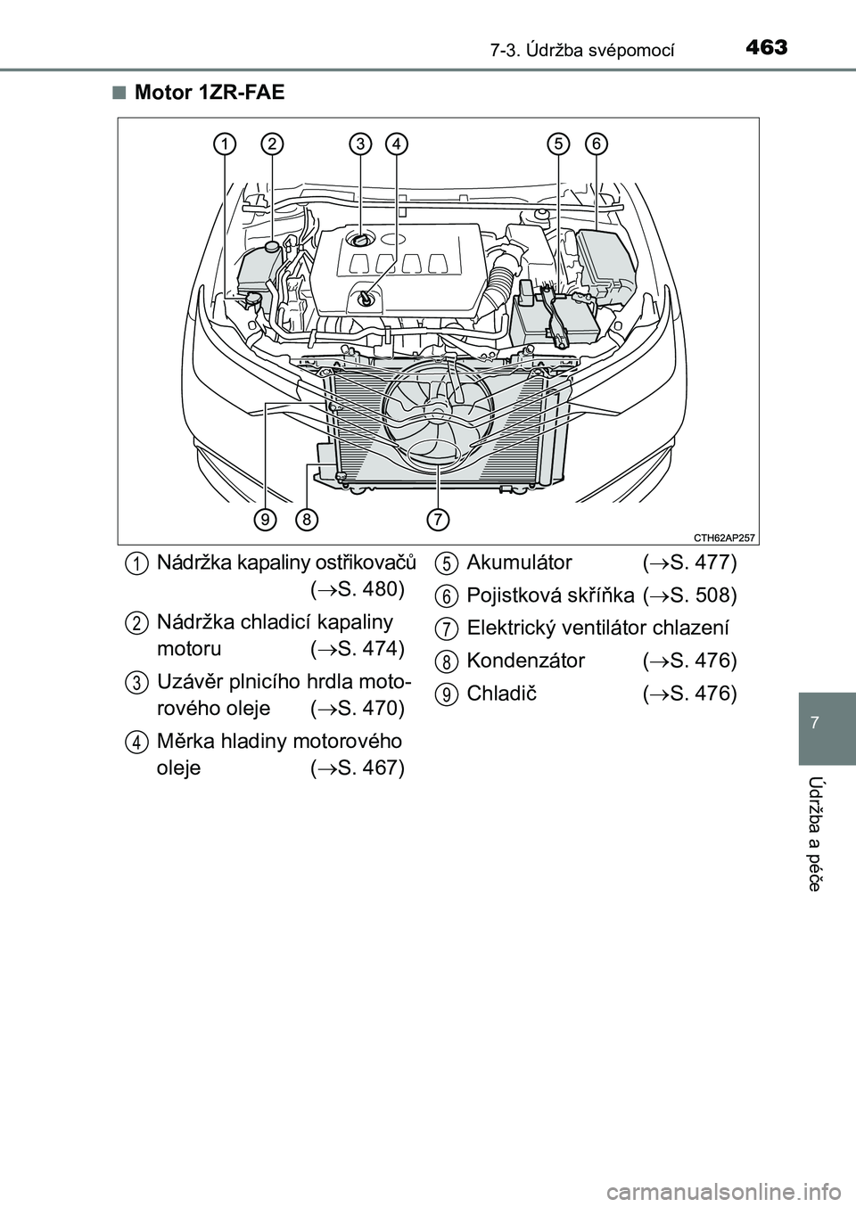 TOYOTA AURIS 2017  Návod na použití (in Czech) 4637-3. Údržba svépomocí
UK AURIS HB EE (OM12K97CZ)
7
Údržba a péče
■Motor 1ZR-FAE
Nádržka kapaliny ostřikovačů 
( S. 480) 
Nádržka chladicí kapaliny  
motoru ( S. 474) 
Uzáv