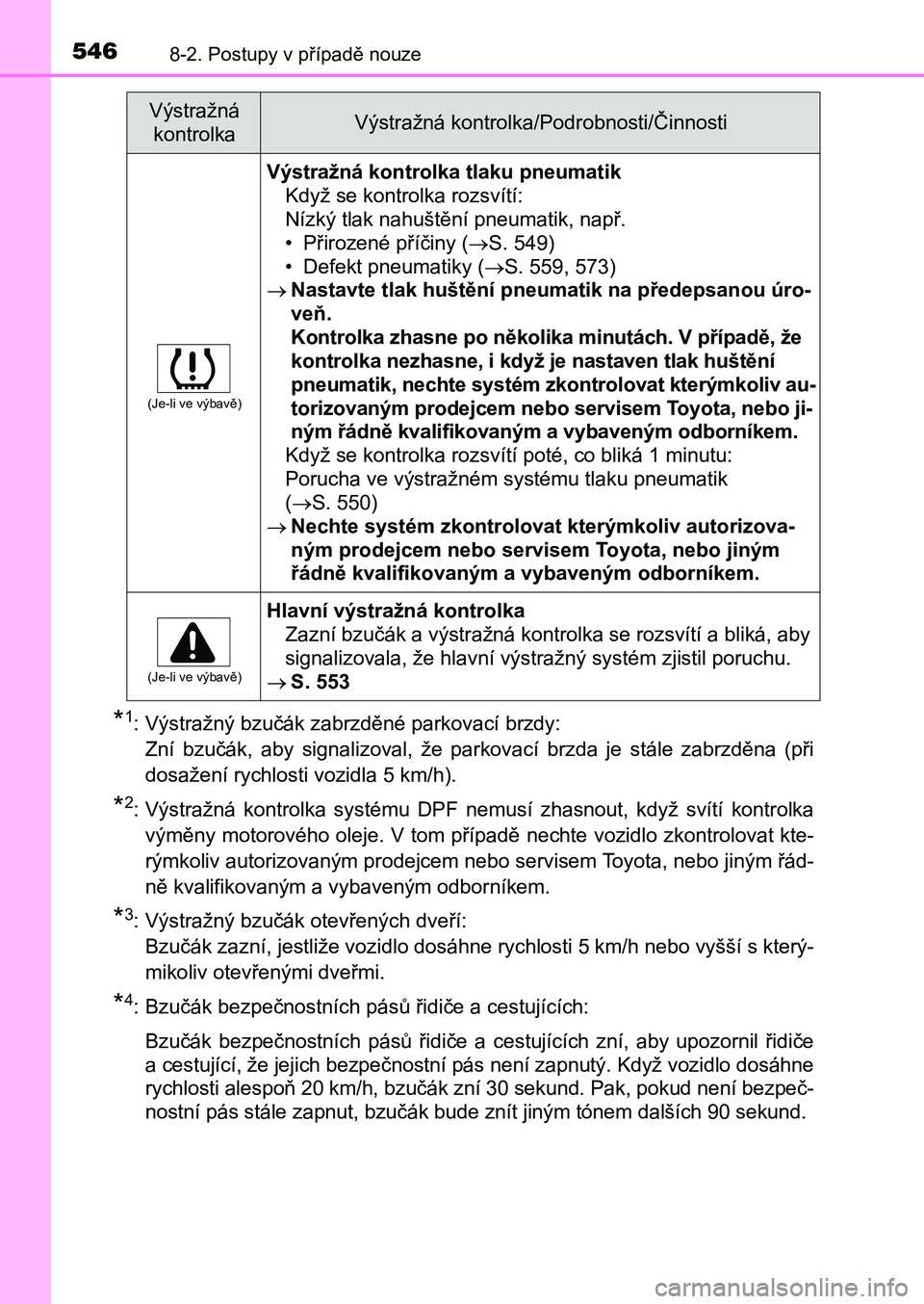 TOYOTA AURIS 2017 Návod na použití (in Czech) 5468-2. Postupy v případě nouze
UK AURIS HB EE (OM12K97CZ)
*1: Výstražný bzučák zabrzděné parkovací brzdy:
Zní bzučák, aby signalizoval, že parkovací brzda je stále zabrz d TOYOTA AURIS 2017 Návod na použití (in Czech) 5468-2. Postupy v případě nouze
UK AURIS HB EE (OM12K97CZ)
*1: Výstražný bzučák zabrzděné parkovací brzdy:
Zní bzučák, aby signalizoval, že parkovací brzda je stále zabrz d