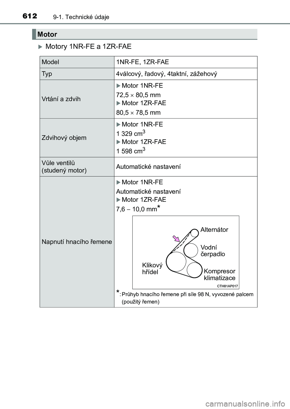 TOYOTA AURIS 2017 Návod na použití (in Czech) 6129-1. Technické údaje
UK AURIS HB EE (OM12K97CZ)
Motory 1NR-FE a 1ZR-FAE
Motor
Model1NR-FE, 1ZR-FAE
Ty p4válcový, řadový, 4taktní, zážehový
Vrtání a zdvih
Motor 1NR-FE
72,5 8 TOYOTA AURIS 2017 Návod na použití (in Czech) 6129-1. Technické údaje
UK AURIS HB EE (OM12K97CZ)
Motory 1NR-FE a 1ZR-FAE
Motor
Model1NR-FE, 1ZR-FAE
Ty p4válcový, řadový, 4taktní, zážehový
Vrtání a zdvih
Motor 1NR-FE
72,5 8