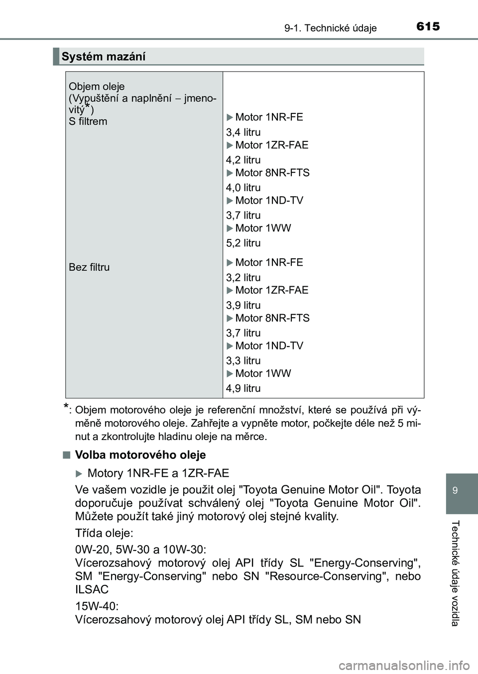 TOYOTA AURIS 2017 Návod na použití (in Czech) 6159-1. Technické údaje
UK AURIS HB EE (OM12K97CZ)
9
Technické údaje vozidla
*: Objem motorového oleje je referenční množství, které se používá při vý-
měně motorového ole TOYOTA AURIS 2017 Návod na použití (in Czech) 6159-1. Technické údaje
UK AURIS HB EE (OM12K97CZ)
9
Technické údaje vozidla
*: Objem motorového oleje je referenční množství, které se používá při vý-
měně motorového ole