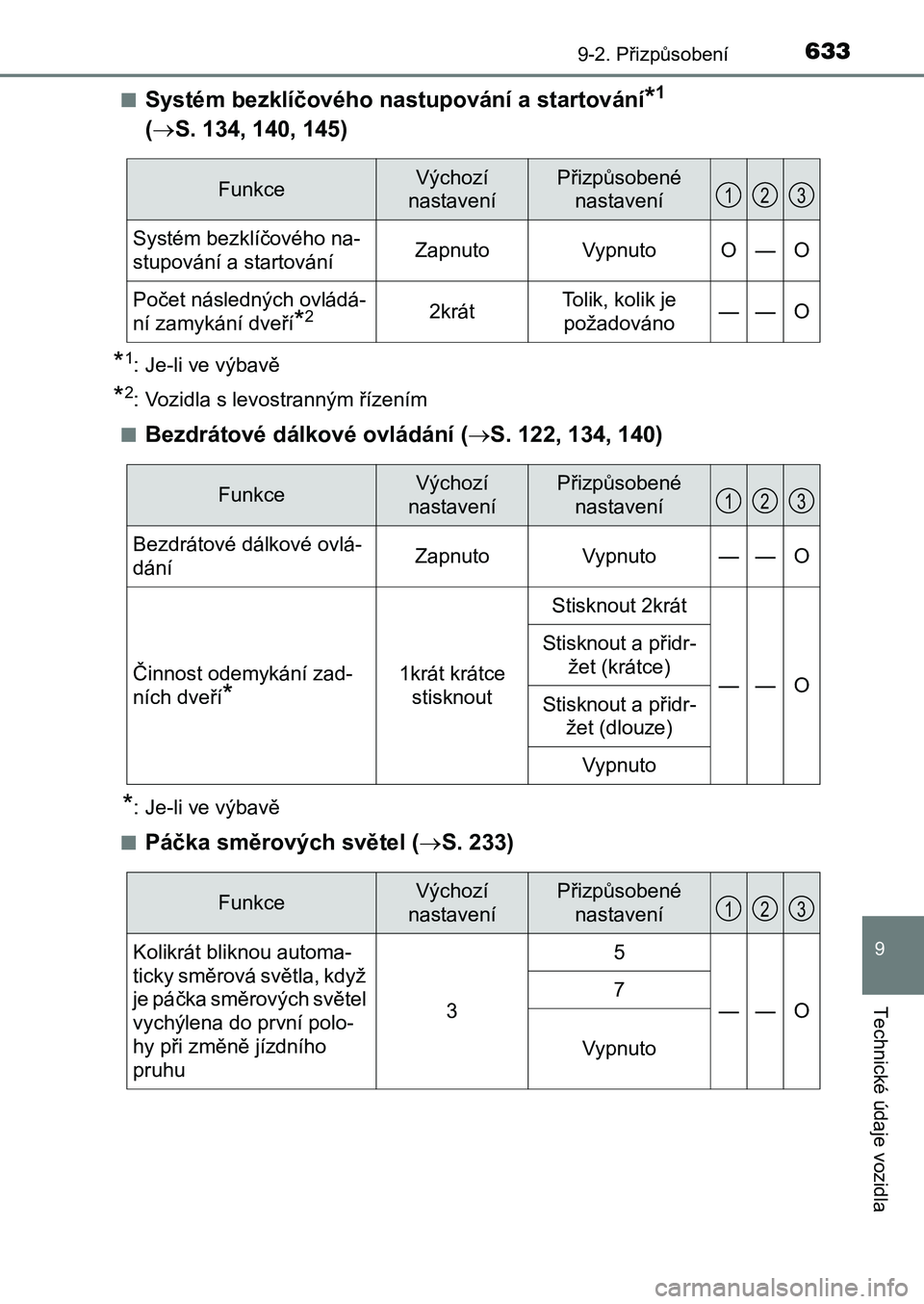 TOYOTA AURIS 2017  Návod na použití (in Czech) 6339-2. Přizpůsobení
UK AURIS HB EE (OM12K97CZ)
9
Technické údaje vozidla
■Systém bezklíčového nastupování a startování*1  
( S. 134, 140, 145)
*1: Je-li ve výbavě
*2: Vozidla s le