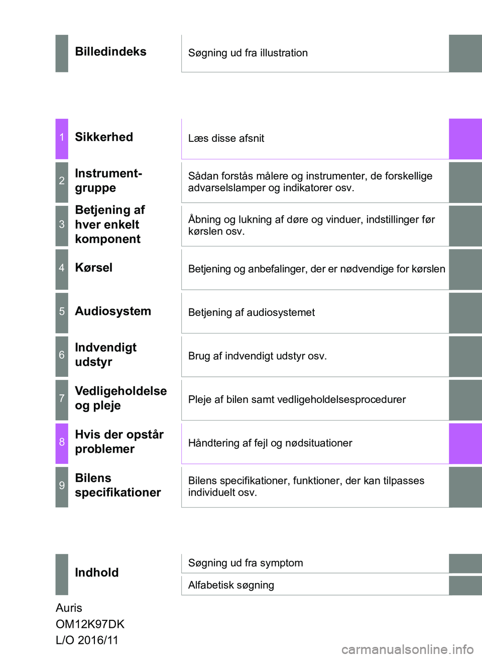 TOYOTA AURIS 2017  Brugsanvisning (in Danish) OM12K97DK
BilledindeksSøgning ud fra illustration
1SikkerhedLæs disse afsnit
2Instrument-
gruppeSådan forstås målere og instrumenter, de forskellige 
advarselslamper og indikatorer osv.
3
Betjeni