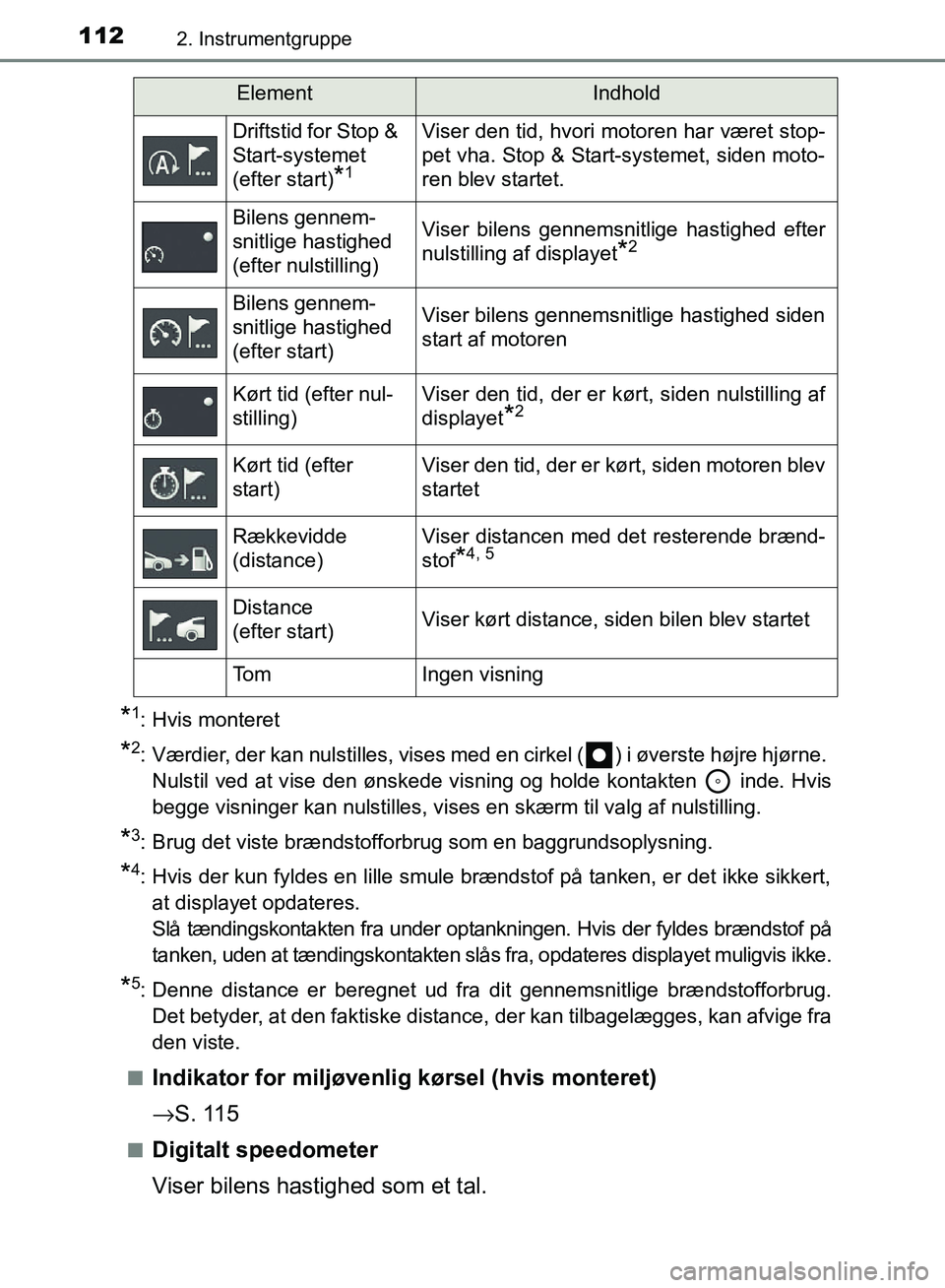TOYOTA AURIS 2017 Brugsanvisning (in Danish) 1122. Instrumentgruppe
OM12K97DK
*1: Hvis monteret
*2: Værdier, der kan nulstilles, vises med en cirkel ( ) i øverste højre hjørne. Nulstil ved at vise den ønskede visning og holde kontakten in TOYOTA AURIS 2017 Brugsanvisning (in Danish) 1122. Instrumentgruppe
OM12K97DK
*1: Hvis monteret
*2: Værdier, der kan nulstilles, vises med en cirkel ( ) i øverste højre hjørne. Nulstil ved at vise den ønskede visning og holde kontakten in