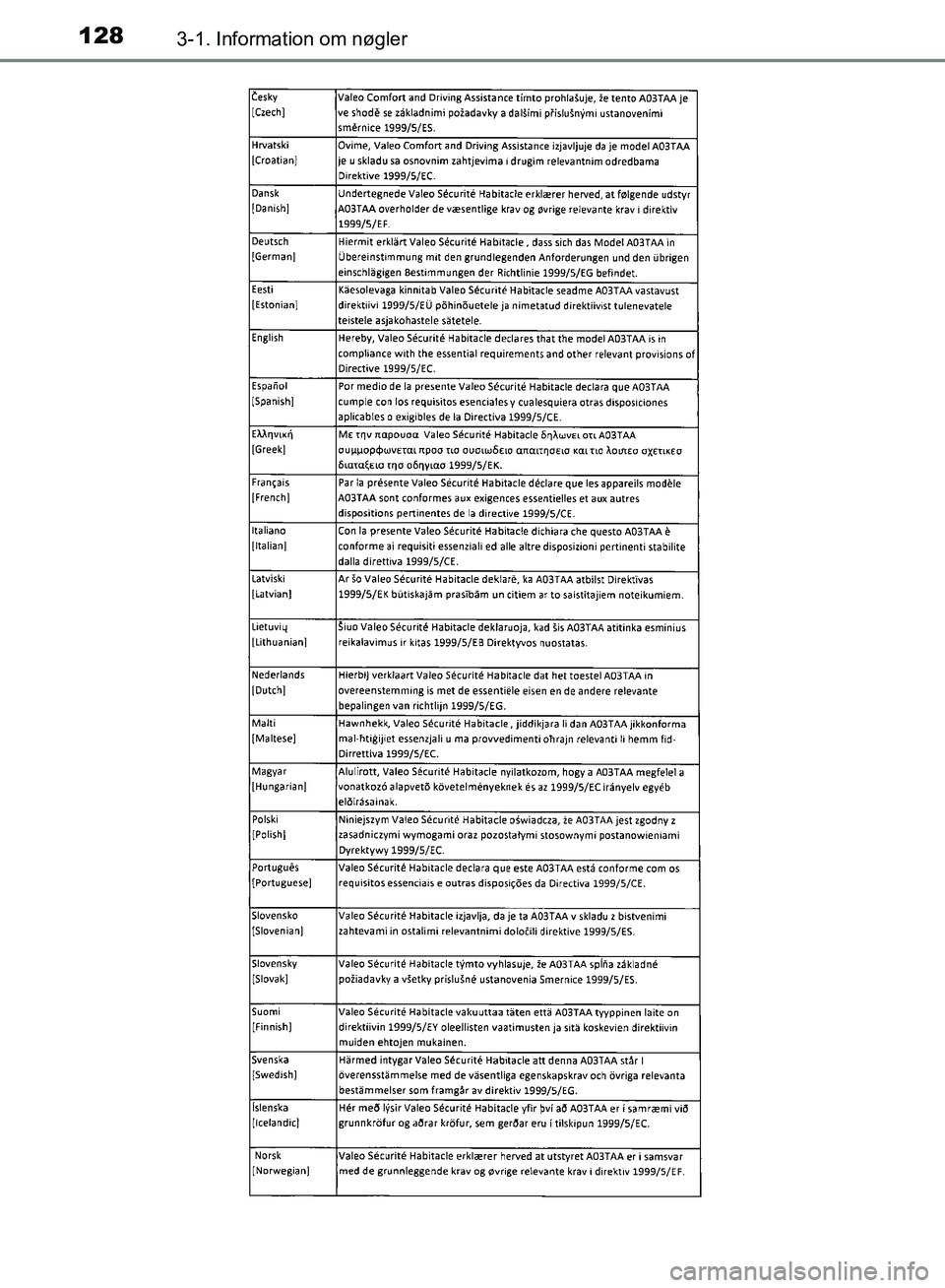 TOYOTA AURIS 2017  Brugsanvisning (in Danish) 1283-1. Information om nøgler
OM12K97DK
OM12K97DK.book  Page 128  Friday, October 21, 2016  3:37 PM 