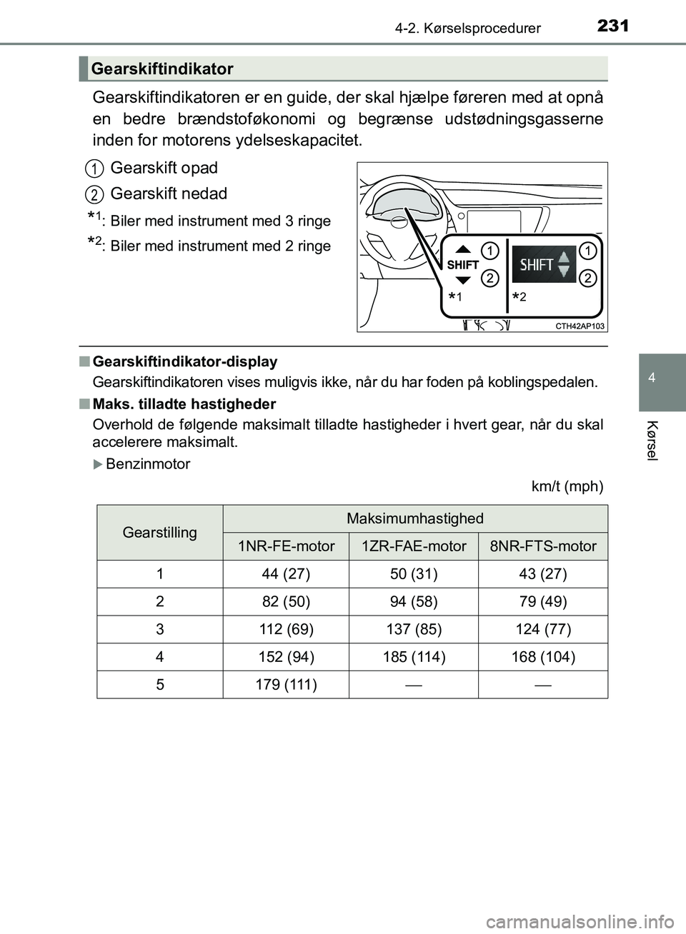 TOYOTA AURIS 2017 Brugsanvisning (in Danish) 2314-2. Kørselsprocedurer
OM12K97DK
4
Kørsel
Gearskiftindikatoren er en guide, der skal hjælpe føreren med at opnå
en bedre brændstoføkonomi og begrænse udstødningsgasserne
inden for motorens TOYOTA AURIS 2017 Brugsanvisning (in Danish) 2314-2. Kørselsprocedurer
OM12K97DK
4
Kørsel
Gearskiftindikatoren er en guide, der skal hjælpe føreren med at opnå
en bedre brændstoføkonomi og begrænse udstødningsgasserne
inden for motorens