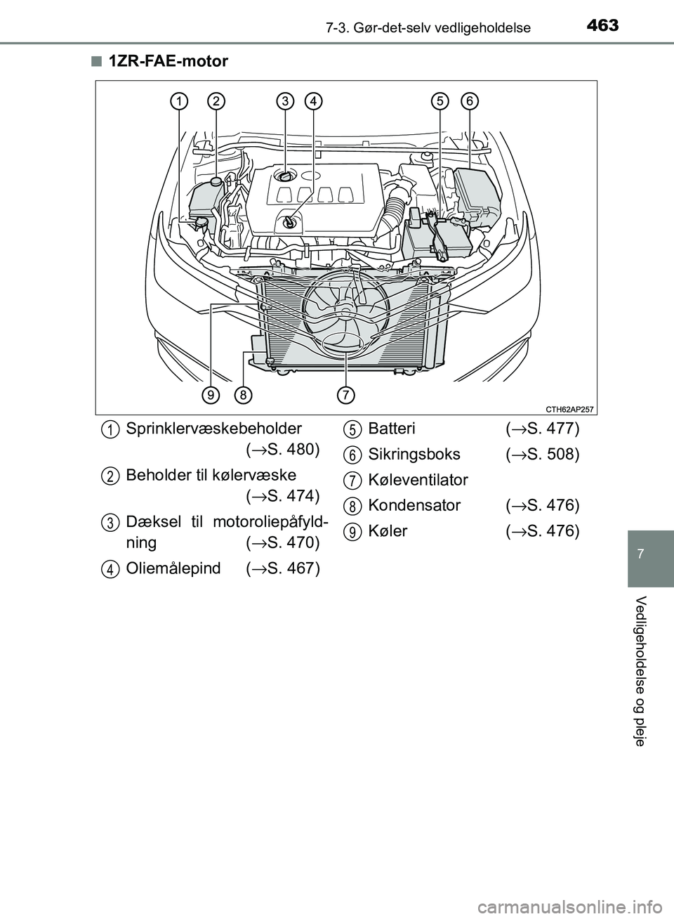 TOYOTA AURIS 2017  Brugsanvisning (in Danish) 4637-3. Gør-det-selv vedligeholdelse
OM12K97DK
7
Vedligeholdelse og pleje
■1ZR-FAE-motor
Sprinklervæskebeholder(→ S. 480)
Beholder til kølervæske  (→ S. 474)
Dæksel til motoroliepåfyld-
ni