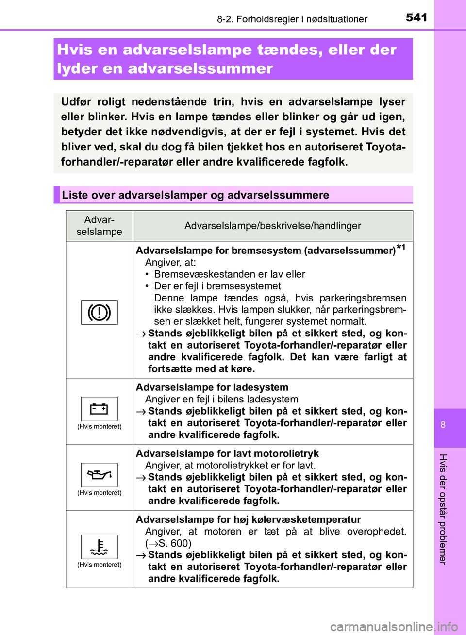 TOYOTA AURIS 2017  Brugsanvisning (in Danish) 5418-2. Forholdsregler i nødsituationer
OM12K97DK
8
Hvis der opstår problemer
Hvis en advarselslampe tændes, eller der 
lyder en advarselssummer
Udfør roligt nedenstående trin, hvis en advarselsl