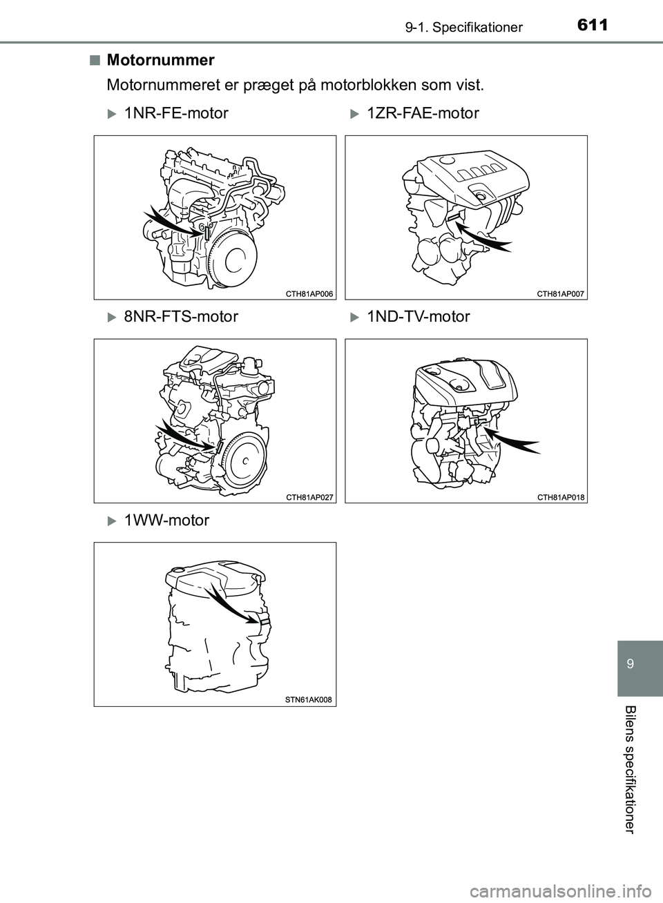 TOYOTA AURIS 2017  Brugsanvisning (in Danish) 6119-1. Specifikationer
OM12K97DK
9
Bilens specifikationer
■Motornummer
Motornummeret er præget på motorblokken som vist.
1NR-FE-motor1ZR-FAE-motor
8NR-FTS-motor1ND-TV-motor
1WW-mot