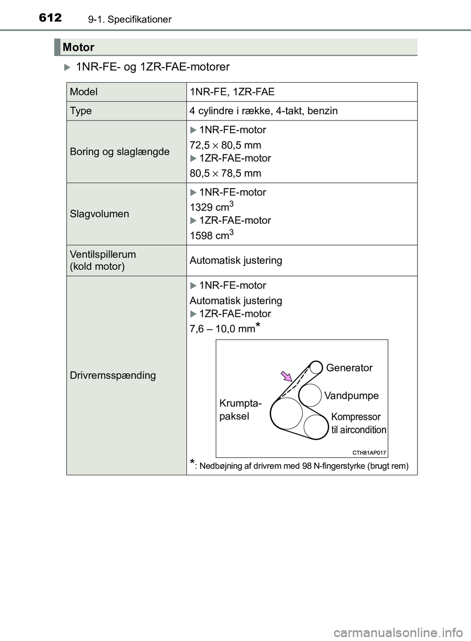 TOYOTA AURIS 2017  Brugsanvisning (in Danish) 6129-1. Specifikationer
OM12K97DK
1NR-FE- og 1ZR-FAE-motorer
Motor
Model1NR-FE, 1ZR-FAE
Ty p e4 cylindre i række, 4-takt, benzin
Boring og slaglængde
1NR-FE-motor
72,5 ×  80,5 mm
1ZR-FAE-m