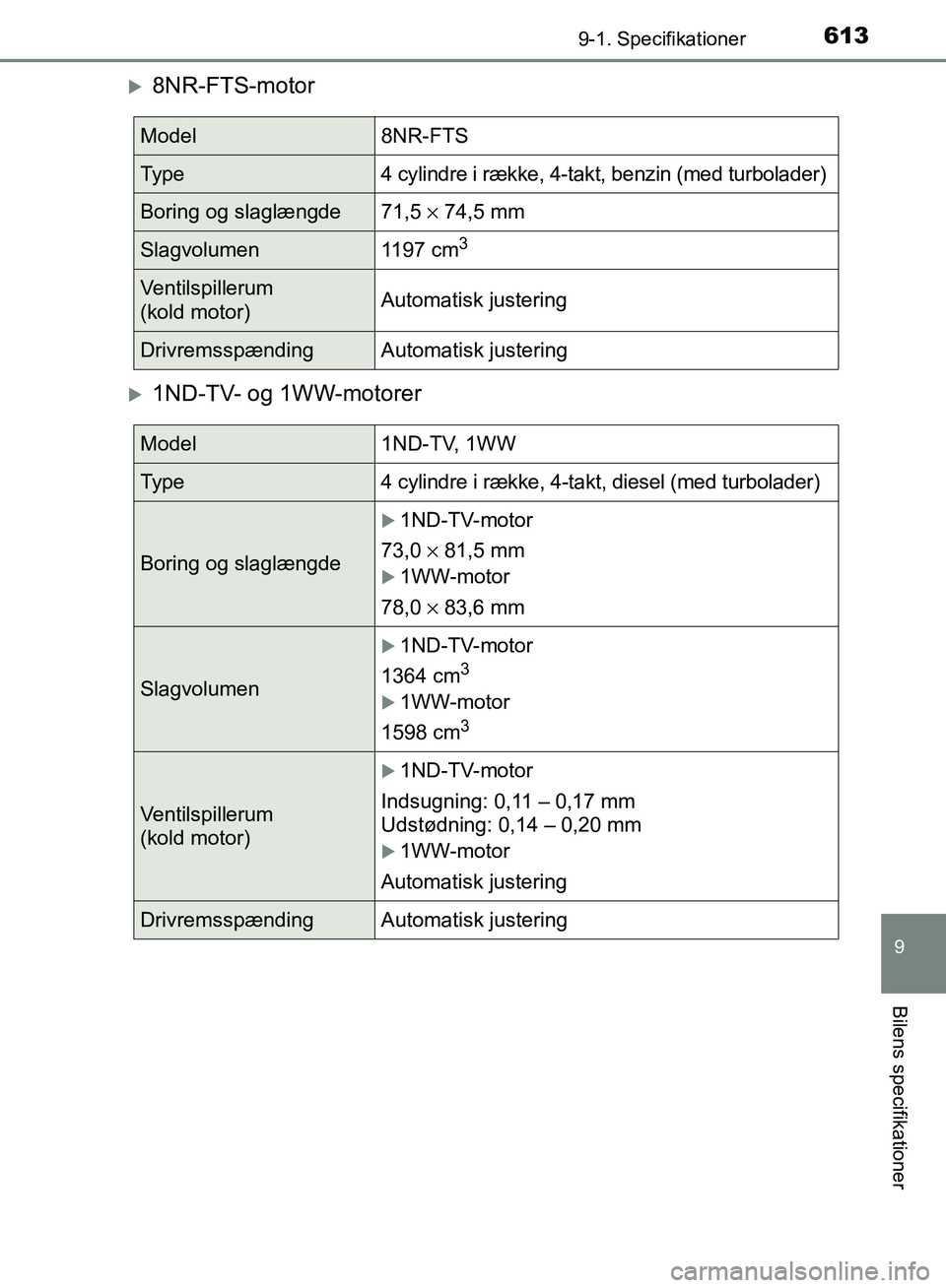 TOYOTA AURIS 2017  Brugsanvisning (in Danish) 6139-1. Specifikationer
OM12K97DK
9
Bilens specifikationer
8NR-FTS-motor
1ND-TV- og 1WW-motorer
Model8NR-FTS
Ty p e4 cylindre i række, 4-takt, benzin (med turbolader)
Boring og slaglængde 71,5
