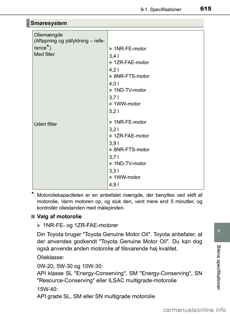 TOYOTA AURIS 2017  Brugsanvisning (in Danish) 6159-1. Specifikationer
OM12K97DK
9
Bilens specifikationer
*: Motoroliekapaciteten er en anbefalet mængde, der benyttes ved skift afmotorolie. Varm motoren op, og sluk den, vent mere end 5 minutter, 