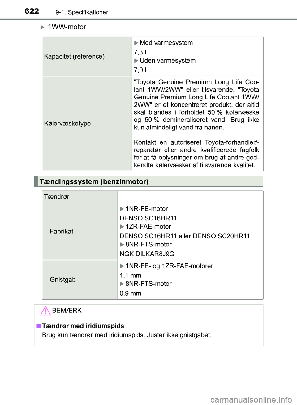 TOYOTA AURIS 2017 Brugsanvisning (in Danish) 6229-1. Specifikationer
OM12K97DK
1WW-motor
Kapacitet (reference)
Med varmesystem
7,3 l
Uden varmesystem
7,0 l
Kølervæsketype "Toyota Genuine Premium Long Life Coo-
lant 1WW/2WW" eller tils TOYOTA AURIS 2017 Brugsanvisning (in Danish) 6229-1. Specifikationer
OM12K97DK
1WW-motor
Kapacitet (reference)
Med varmesystem
7,3 l
Uden varmesystem
7,0 l
Kølervæsketype "Toyota Genuine Premium Long Life Coo-
lant 1WW/2WW" eller tils