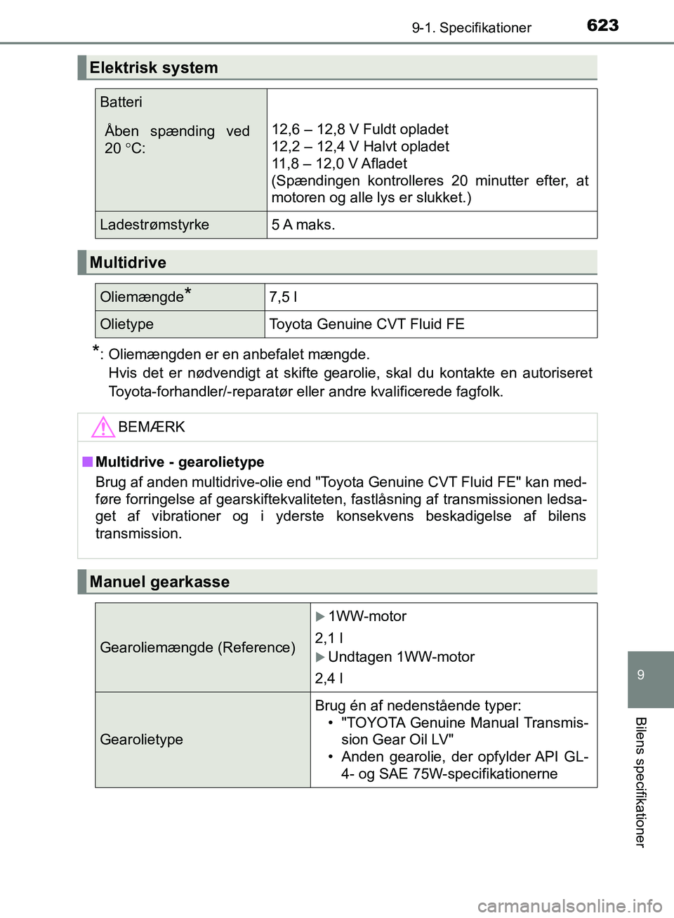 TOYOTA AURIS 2017 Brugsanvisning (in Danish) 6239-1. Specifikationer
OM12K97DK
9
Bilens specifikationer
*: Oliemængden er en anbefalet mængde. Hvis det er nødvendigt at skifte gearolie, skal du kontakte en autoriseret
Toyota-forhandler/-repar TOYOTA AURIS 2017 Brugsanvisning (in Danish) 6239-1. Specifikationer
OM12K97DK
9
Bilens specifikationer
*: Oliemængden er en anbefalet mængde. Hvis det er nødvendigt at skifte gearolie, skal du kontakte en autoriseret
Toyota-forhandler/-repar