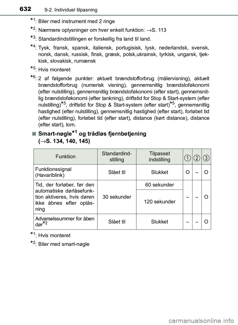 TOYOTA AURIS 2017 Brugsanvisning (in Danish) 6329-2. Individuel tilpasning
OM12K97DK
*1: Biler med instrument med 2 ringe
*2: Nærmere oplysninger om hver enkelt funktion: →S . 11 3
*3: Standardindstillingen er forskellig fra land til land.
*4 TOYOTA AURIS 2017 Brugsanvisning (in Danish) 6329-2. Individuel tilpasning
OM12K97DK
*1: Biler med instrument med 2 ringe
*2: Nærmere oplysninger om hver enkelt funktion: →S . 11 3
*3: Standardindstillingen er forskellig fra land til land.
*4