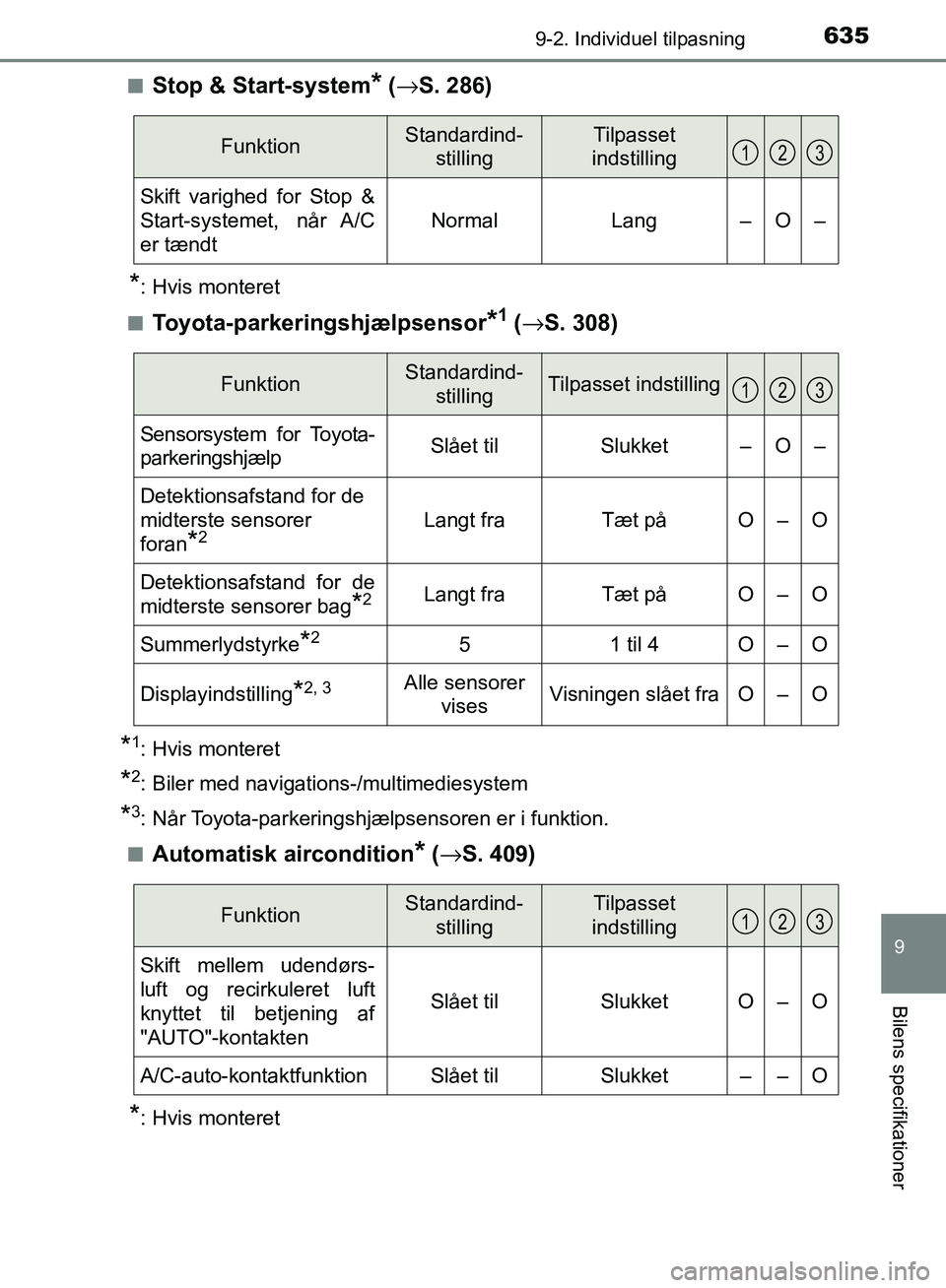 TOYOTA AURIS 2017 Brugsanvisning (in Danish) 6359-2. Individuel tilpasning
OM12K97DK
9
Bilens specifikationer
■Stop & Start-system* (→ S. 286)
*: Hvis monteret
■
Toyota-parkeringshjælpsensor*1 ( → S. 308)
*1: Hvis monteret
*2: Biler med TOYOTA AURIS 2017 Brugsanvisning (in Danish) 6359-2. Individuel tilpasning
OM12K97DK
9
Bilens specifikationer
■Stop & Start-system* (→ S. 286)
*: Hvis monteret
■
Toyota-parkeringshjælpsensor*1 ( → S. 308)
*1: Hvis monteret
*2: Biler med