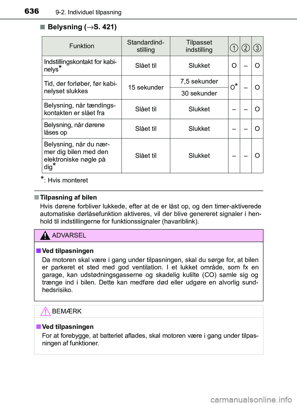 TOYOTA AURIS 2017 Brugsanvisning (in Danish) 6369-2. Individuel tilpasning
OM12K97DK■
Belysning (→
S. 421)
*: Hvis monteret
■Tilpasning af bilen
Hvis dørene forbliver lukkede, efter at de er låst op, og den timer-aktiverede
automatiske d TOYOTA AURIS 2017 Brugsanvisning (in Danish) 6369-2. Individuel tilpasning
OM12K97DK■
Belysning (→
S. 421)
*: Hvis monteret
■Tilpasning af bilen
Hvis dørene forbliver lukkede, efter at de er låst op, og den timer-aktiverede
automatiske d