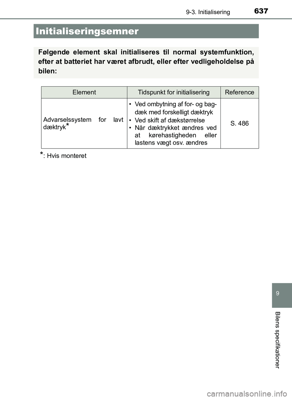 TOYOTA AURIS 2017 Brugsanvisning (in Danish) 637
OM12K97DK
9
Bilens specifikationer
9-3. Initialisering
*: Hvis monteret
Initialiseringsemner
Følgende element skal initialiseres til normal systemfunktion,
efter at batteriet har været afbr udt, TOYOTA AURIS 2017 Brugsanvisning (in Danish) 637
OM12K97DK
9
Bilens specifikationer
9-3. Initialisering
*: Hvis monteret
Initialiseringsemner
Følgende element skal initialiseres til normal systemfunktion,
efter at batteriet har været afbr udt,