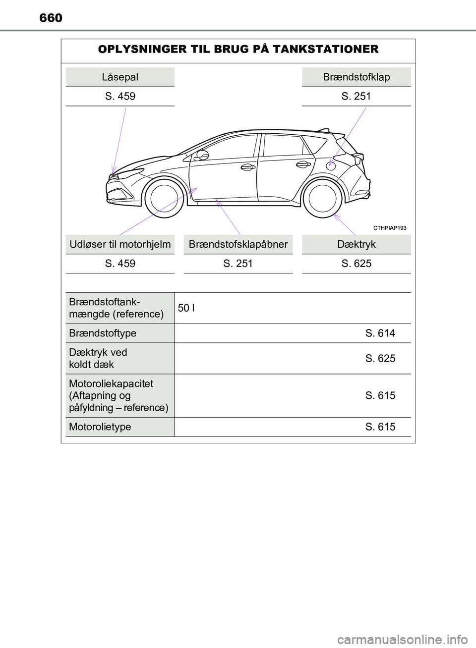 TOYOTA AURIS 2017 Brugsanvisning (in Danish) 660
OM12K97DK
OPLYSNINGER TIL BRUG PÅ TANKSTATIONER
LåsepalBrændstofklap
S. 459 S. 251
Udløser til motorhjelmBrændstofsklapåbnerDæktryk
S. 459 S. 251 S. 625
Brændstoftank-
mængde (reference)5 TOYOTA AURIS 2017 Brugsanvisning (in Danish) 660
OM12K97DK
OPLYSNINGER TIL BRUG PÅ TANKSTATIONER
LåsepalBrændstofklap
S. 459 S. 251
Udløser til motorhjelmBrændstofsklapåbnerDæktryk
S. 459 S. 251 S. 625
Brændstoftank-
mængde (reference)5
