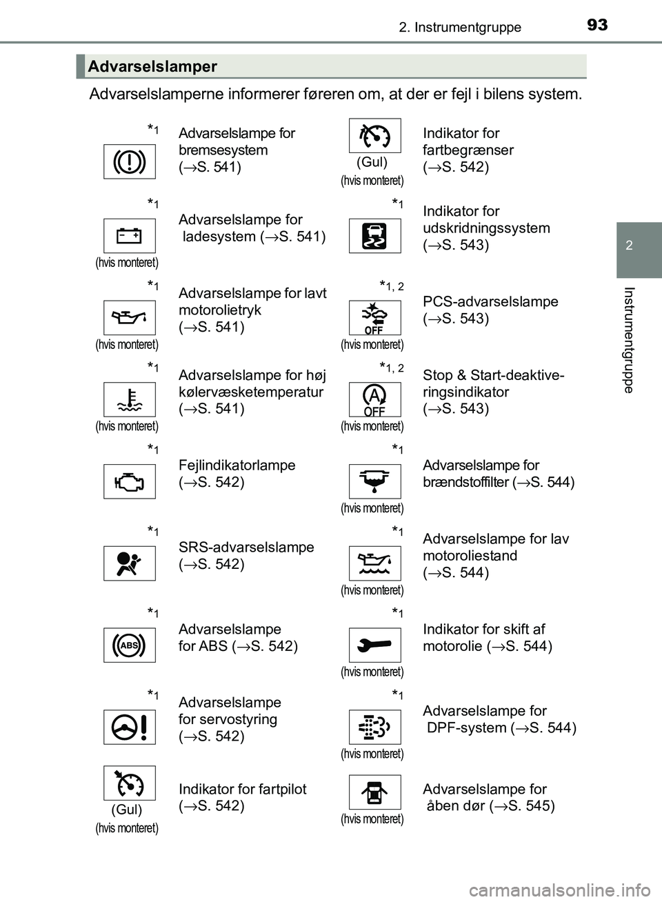 TOYOTA AURIS 2017 Brugsanvisning (in Danish) 932. Instrumentgruppe
OM12K97DK
2
Instrumentgruppe
Advarselslamperne informerer føreren om, at der er fejl i bilens system.
Advarselslamper
*1Advarselslampe for
bremsesystem
(→ S. 541)
(Gul)
(hvi TOYOTA AURIS 2017 Brugsanvisning (in Danish) 932. Instrumentgruppe
OM12K97DK
2
Instrumentgruppe
Advarselslamperne informerer føreren om, at der er fejl i bilens system.
Advarselslamper
*1Advarselslampe for
bremsesystem
(→ S. 541)
(Gul)
(hvi