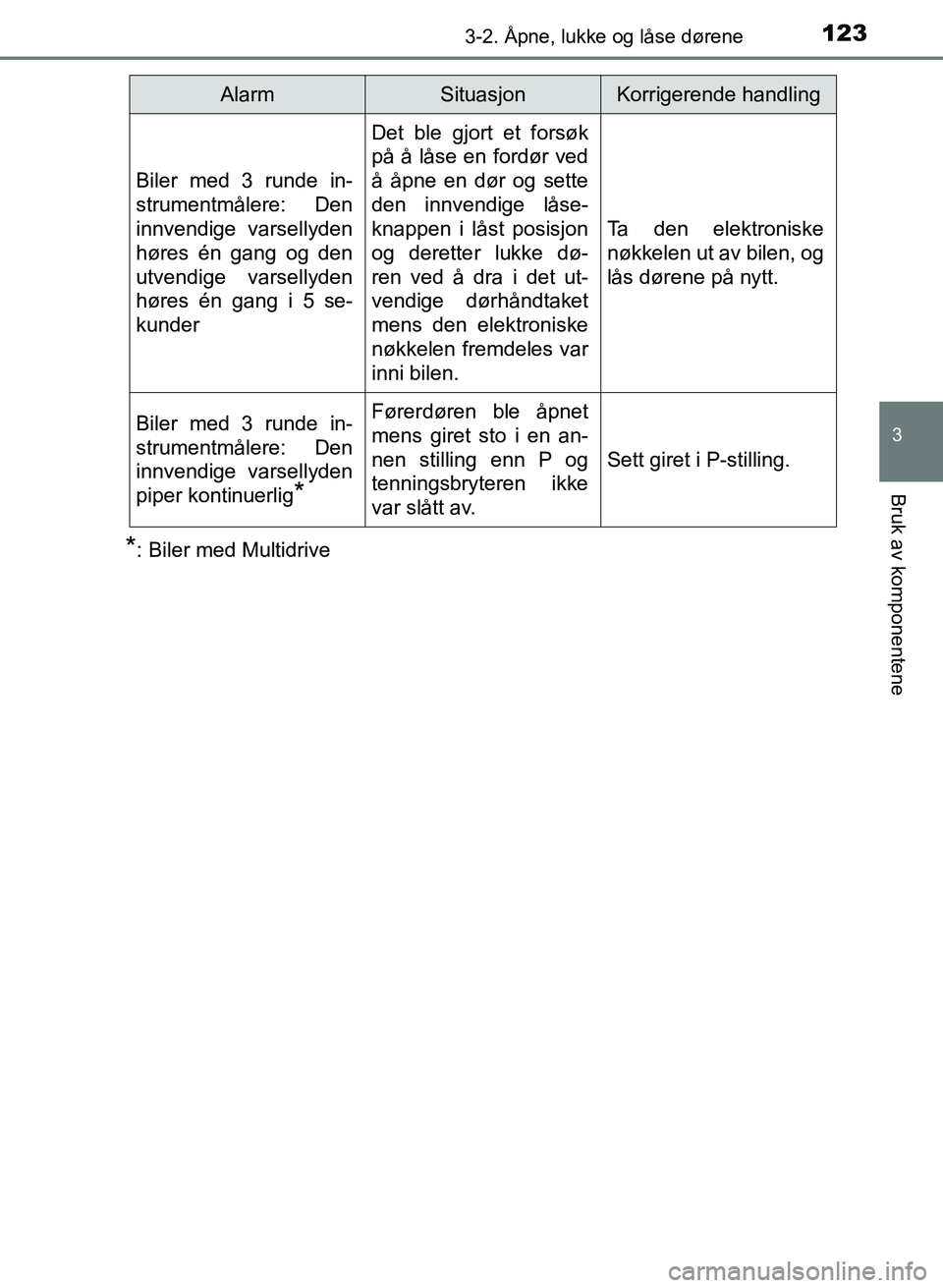TOYOTA AURIS 2017  Instruksjoner for bruk (in Norwegian) 1233-2. Åpne, lukke og låse dørene
UK AURIS_HB_EE  (OM12K97NO)
3
Bruk av komponentene
*: Biler med Multidrive
Biler med 3 runde in-
strumentmålere: Den
innvendige varsellyden
høres én gang og de