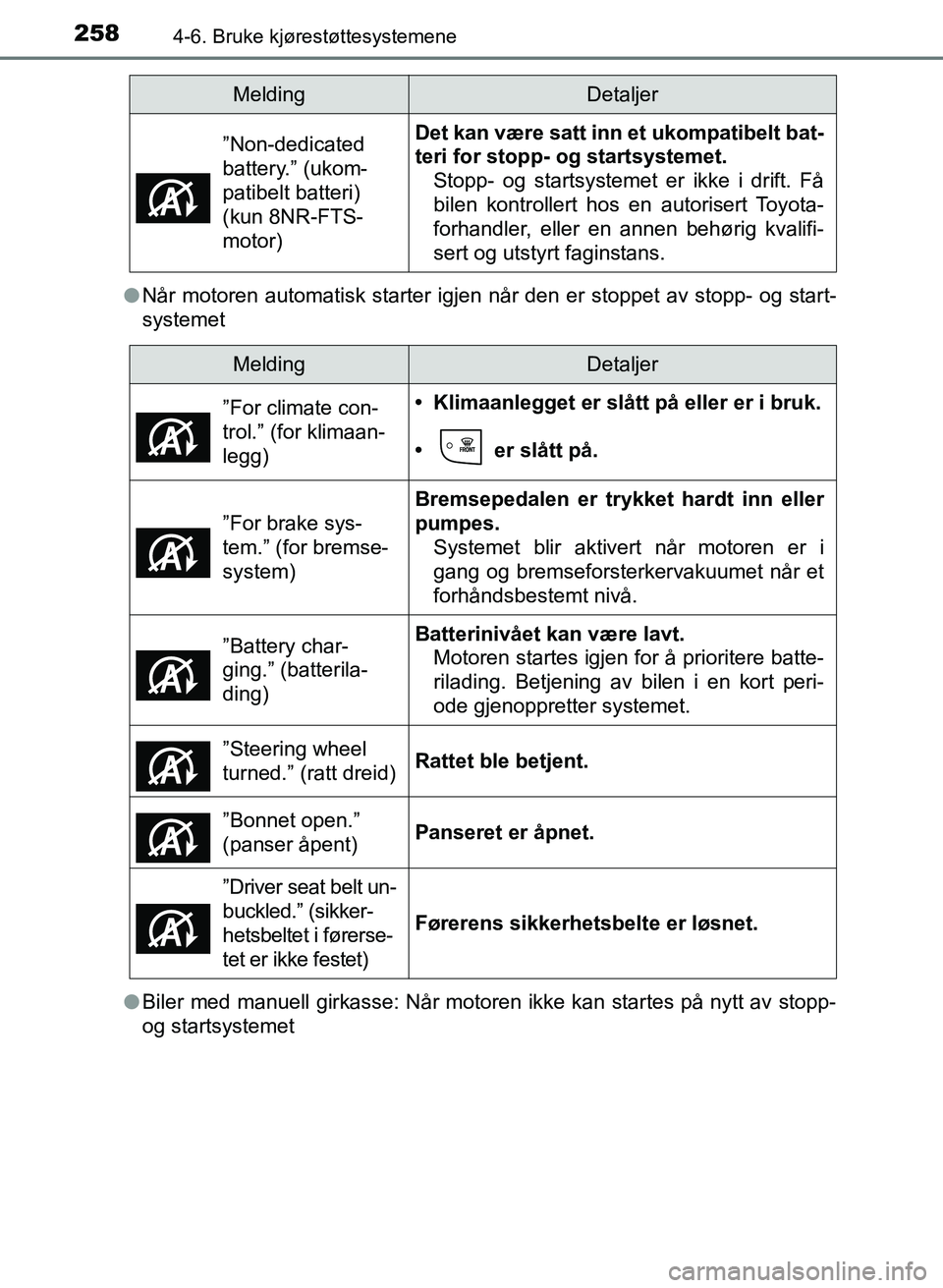 TOYOTA AURIS 2017 Instruksjoner for bruk (in Norwegian) 2584-6. Bruke kjørestøttesystemene
UK AURIS_HB_EE (OM12K97NO)l
Når motoren automatisk starter igjen når den er stoppet av stopp- og start-
systemet
l Biler med manuell girkasse: Når motoren ikke TOYOTA AURIS 2017 Instruksjoner for bruk (in Norwegian) 2584-6. Bruke kjørestøttesystemene
UK AURIS_HB_EE (OM12K97NO)l
Når motoren automatisk starter igjen når den er stoppet av stopp- og start-
systemet
l Biler med manuell girkasse: Når motoren ikke