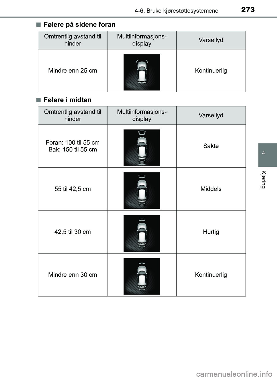 TOYOTA AURIS 2017  Instruksjoner for bruk (in Norwegian) 2734-6. Bruke kjørestøttesystemene
UK AURIS_HB_EE  (OM12K97NO)
4
Kjøring
nFølere på sidene foran
nFølere i midten
Omtrentlig avstand til hinderMultiinformasjons-displayVarsellyd
Mindre enn 25 cm