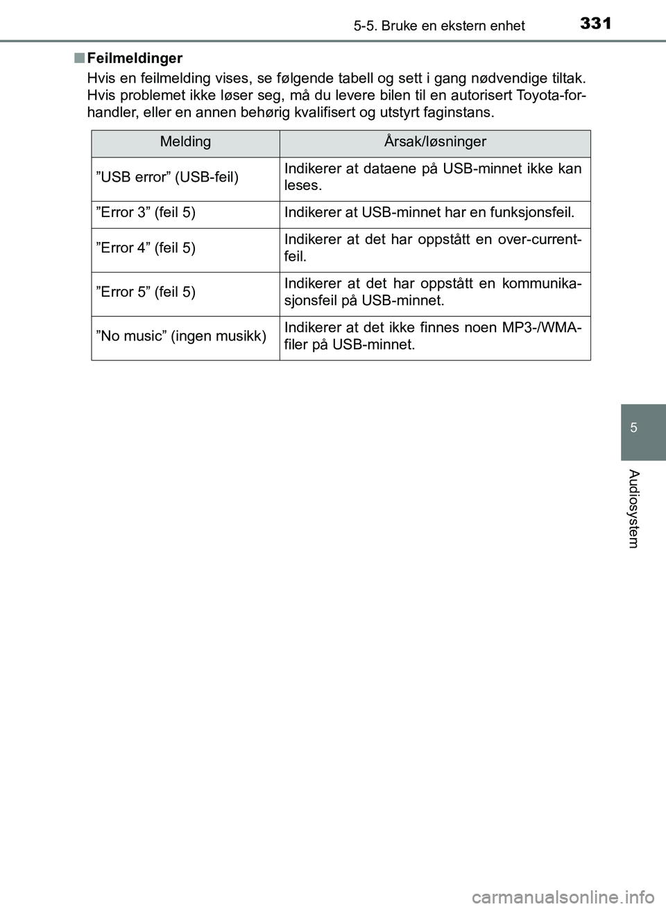 TOYOTA AURIS 2017  Instruksjoner for bruk (in Norwegian) 3315-5. Bruke en ekstern enhet
UK AURIS_HB_EE  (OM12K97NO)
5
Audiosystem
nFeilmeldinger
Hvis en feilmelding vises, se følgende tabell og sett i gang nødvendige tiltak.
Hvis problemet ikke løser seg