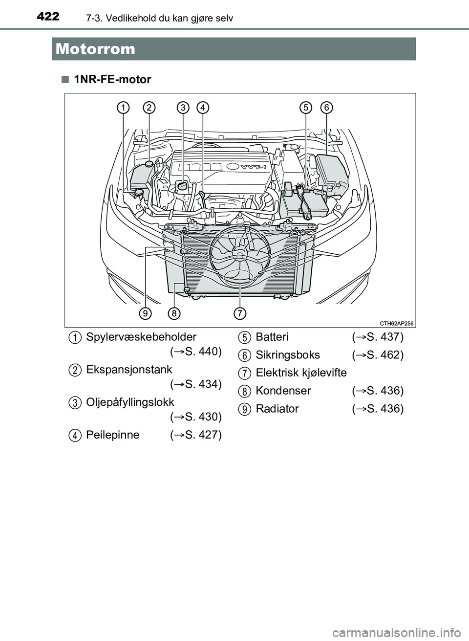 TOYOTA AURIS 2017  Instruksjoner for bruk (in Norwegian) 4227-3. Vedlikehold du kan gjøre selv
UK AURIS_HB_EE  (OM12K97NO)n
1NR-FE-motor
Motorrom
Spylervæskebeholder
( S. 440)
Ekspansjonstank ( S. 434)
Oljepåfyllingslokk ( S. 430)
Peilepinne (