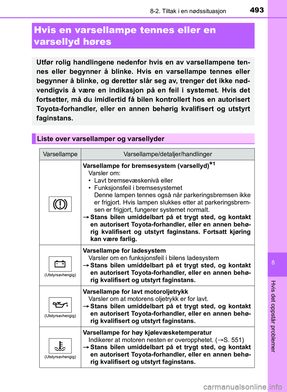 TOYOTA AURIS 2017 Instruksjoner for bruk (in Norwegian) 4938-2. Tiltak i en nødssituasjon
UK AURIS_HB_EE (OM12K97NO)
8
Hvis det oppstår problemer
Hvis en varsellampe tennes eller en
varsellyd høres
Utfør rolig handlingene nedenfor hvis en av varsell TOYOTA AURIS 2017 Instruksjoner for bruk (in Norwegian) 4938-2. Tiltak i en nødssituasjon
UK AURIS_HB_EE (OM12K97NO)
8
Hvis det oppstår problemer
Hvis en varsellampe tennes eller en
varsellyd høres
Utfør rolig handlingene nedenfor hvis en av varsell