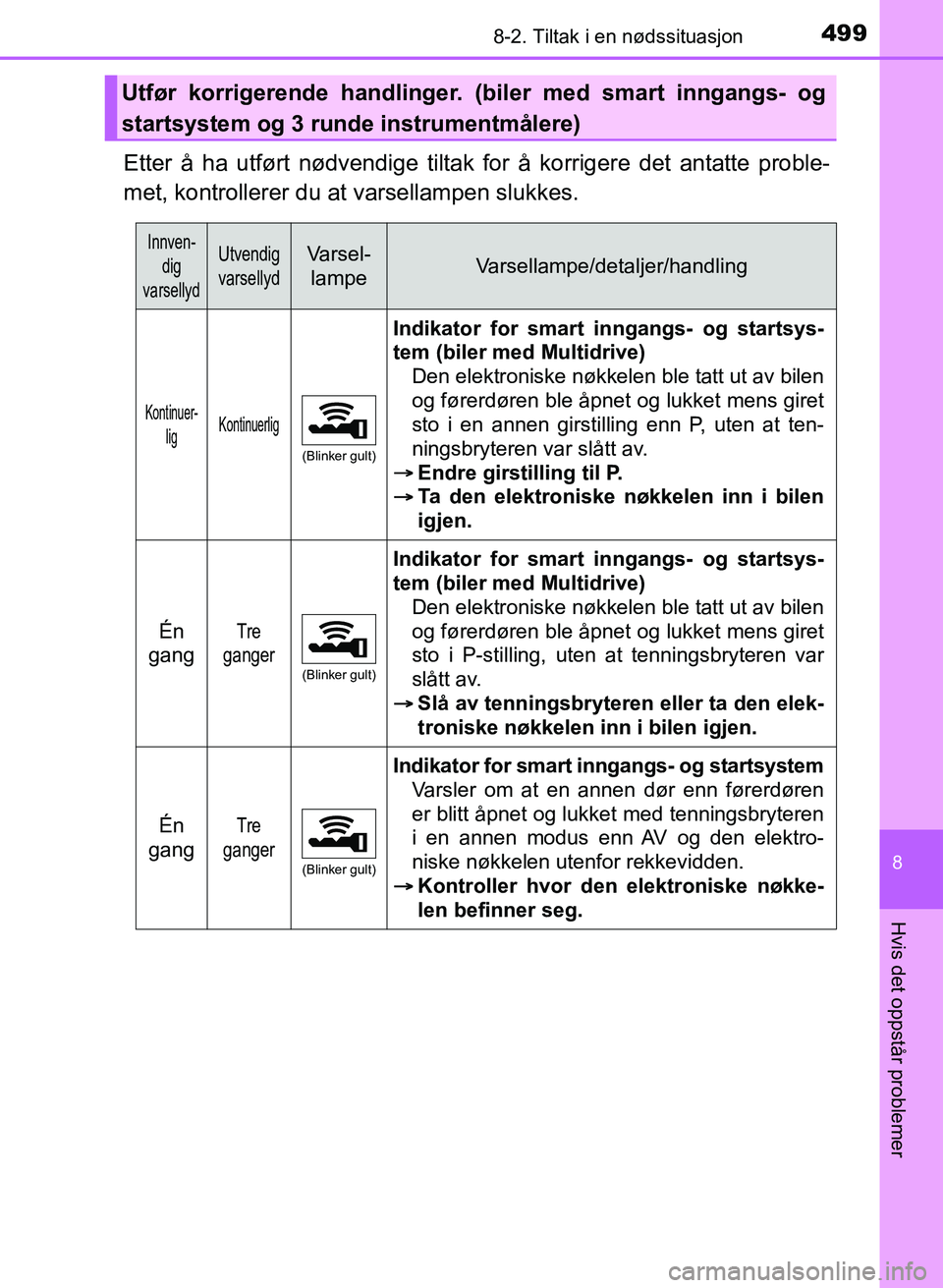 TOYOTA AURIS 2017 Instruksjoner for bruk (in Norwegian) 4998-2. Tiltak i en nødssituasjon
UK AURIS_HB_EE (OM12K97NO)
8
Hvis det oppstår problemer
Etter å ha utført nødvendige tiltak for å korrigere det antatte proble-
met, kontrollerer du at varsell TOYOTA AURIS 2017 Instruksjoner for bruk (in Norwegian) 4998-2. Tiltak i en nødssituasjon
UK AURIS_HB_EE (OM12K97NO)
8
Hvis det oppstår problemer
Etter å ha utført nødvendige tiltak for å korrigere det antatte proble-
met, kontrollerer du at varsell