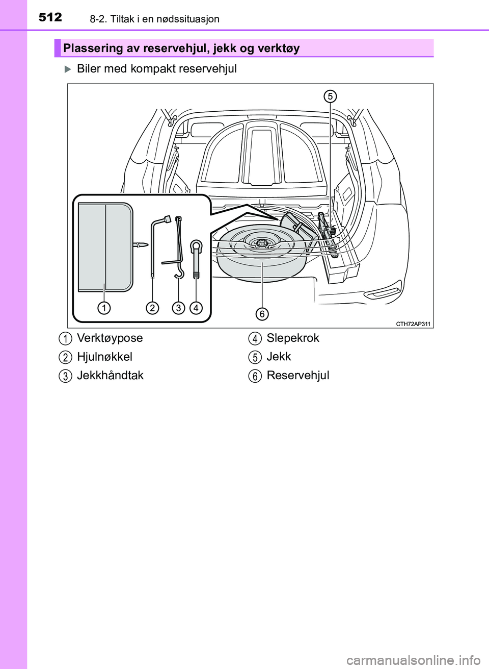 TOYOTA AURIS 2017  Instruksjoner for bruk (in Norwegian) 5128-2. Tiltak i en nødssituasjon
UK AURIS_HB_EE  (OM12K97NO)
Biler med kompakt reservehjul
Plassering av reservehjul, jekk og verktøy
Ve r k t ø y p o s e
Hjulnøkkel
JekkhåndtakSlepekrok
Jekk